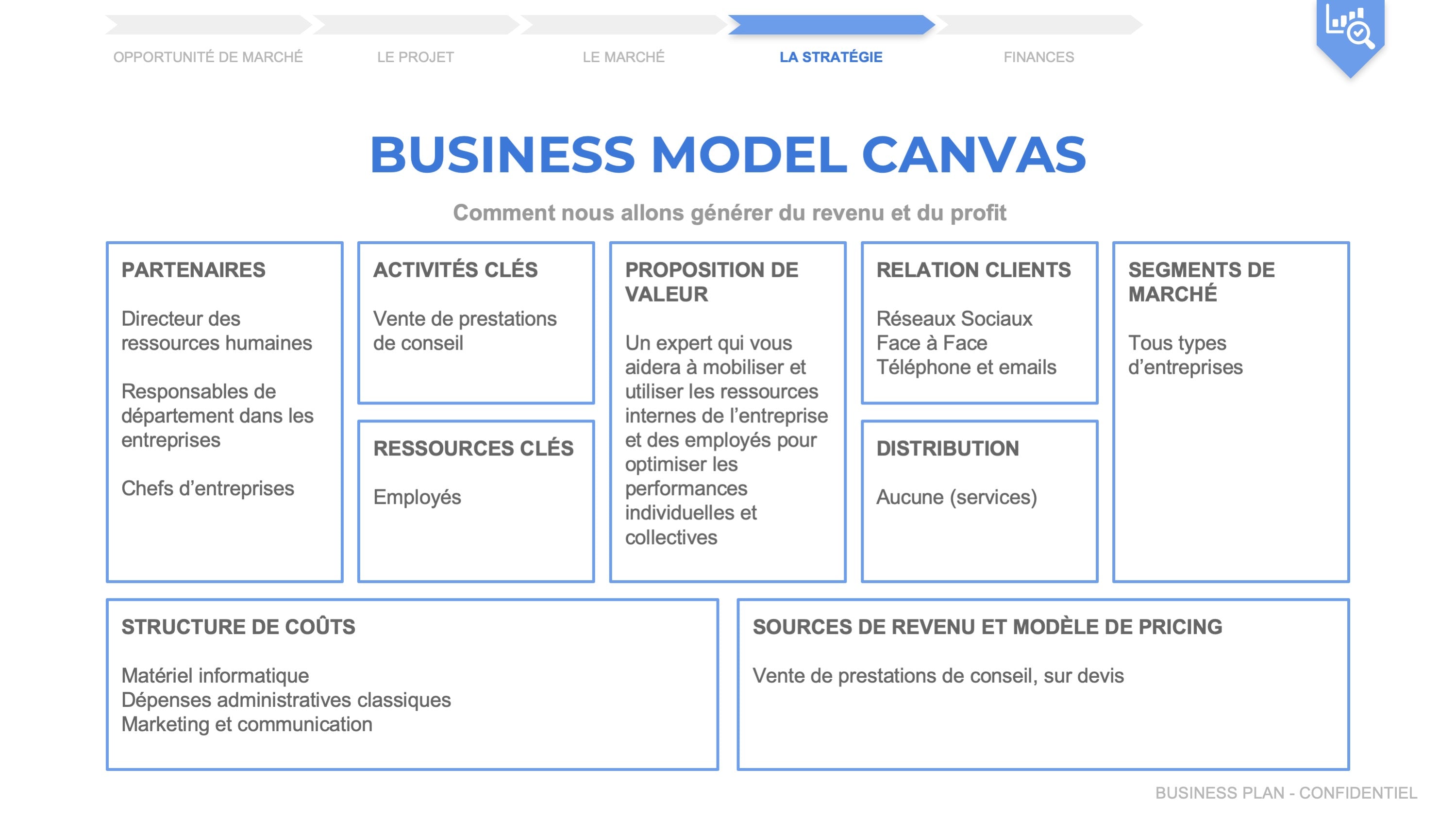 modele business plan wikicrea