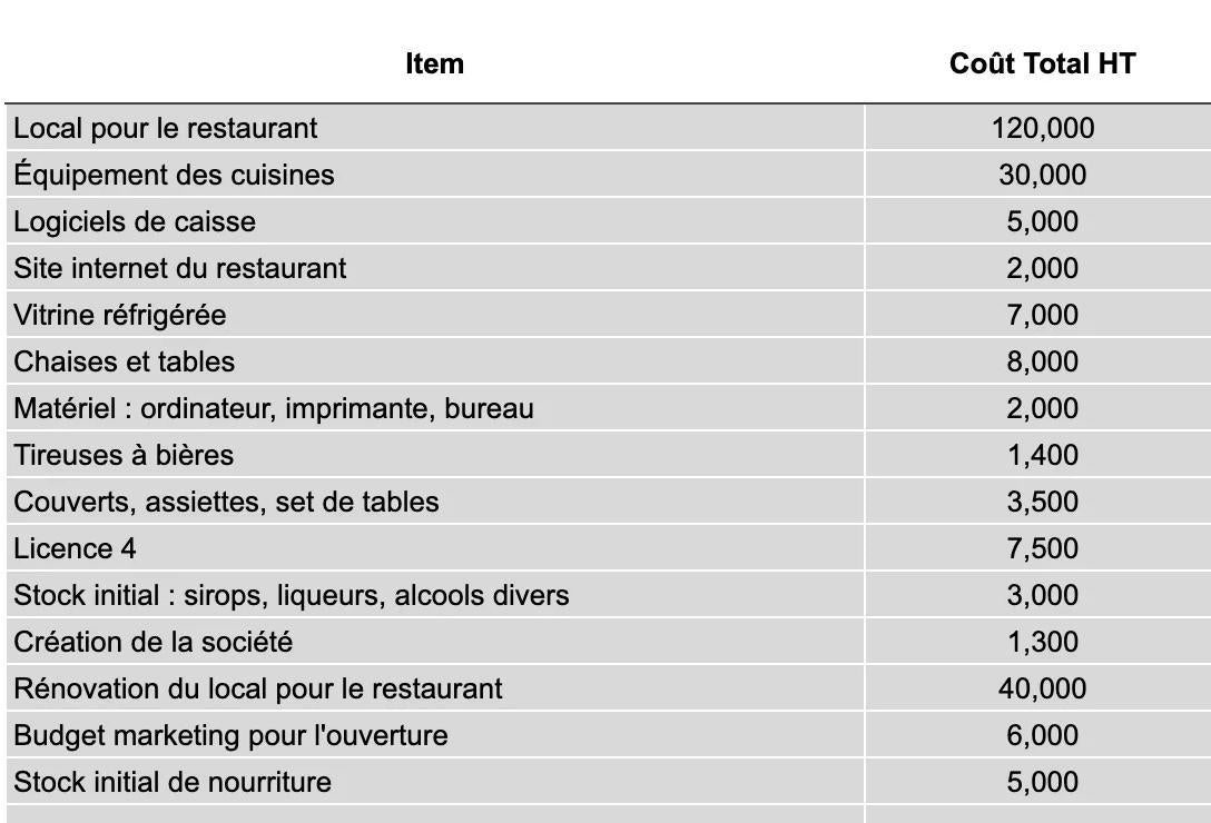 Budget prévisionnel excel : tableau budget prévisionnel gratuit à