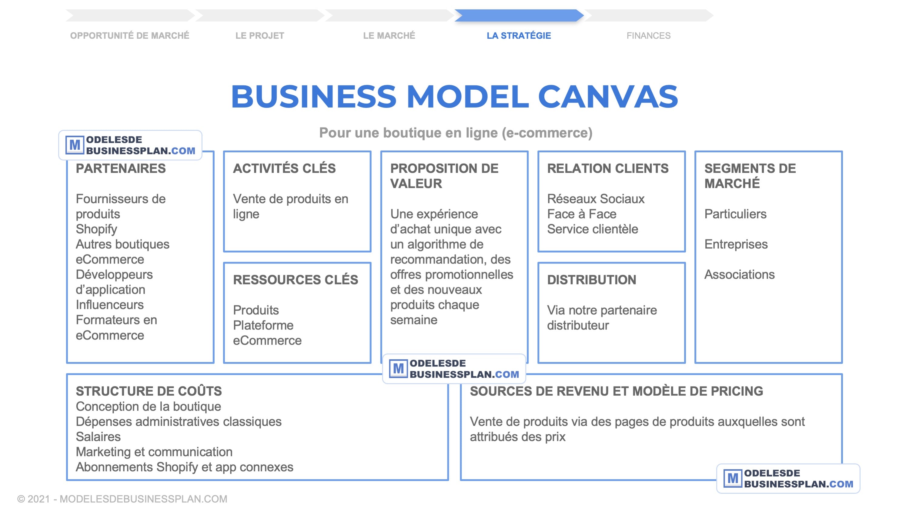 business plan graphiste pdf