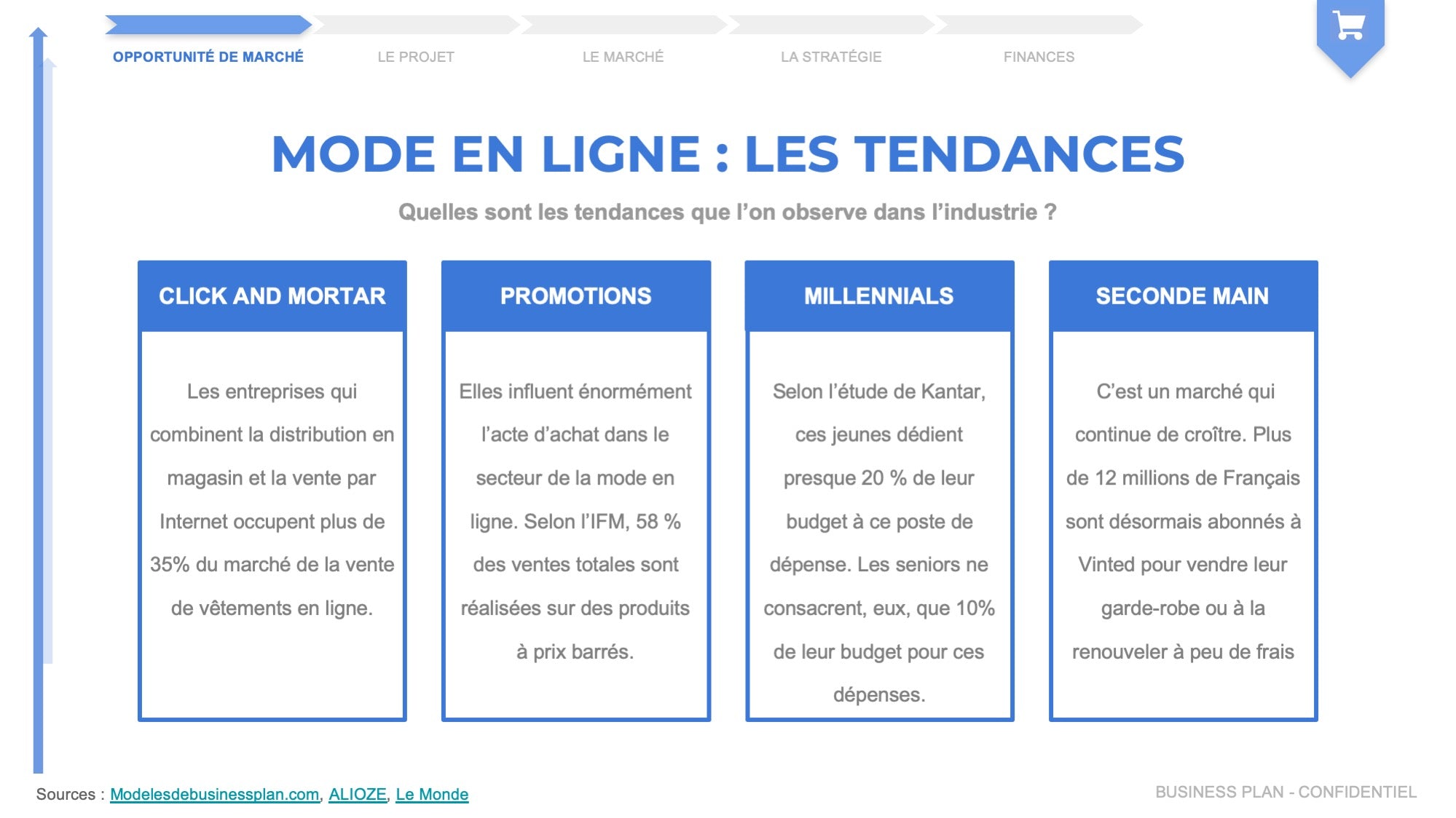 modele business plan pret a porter gratuit