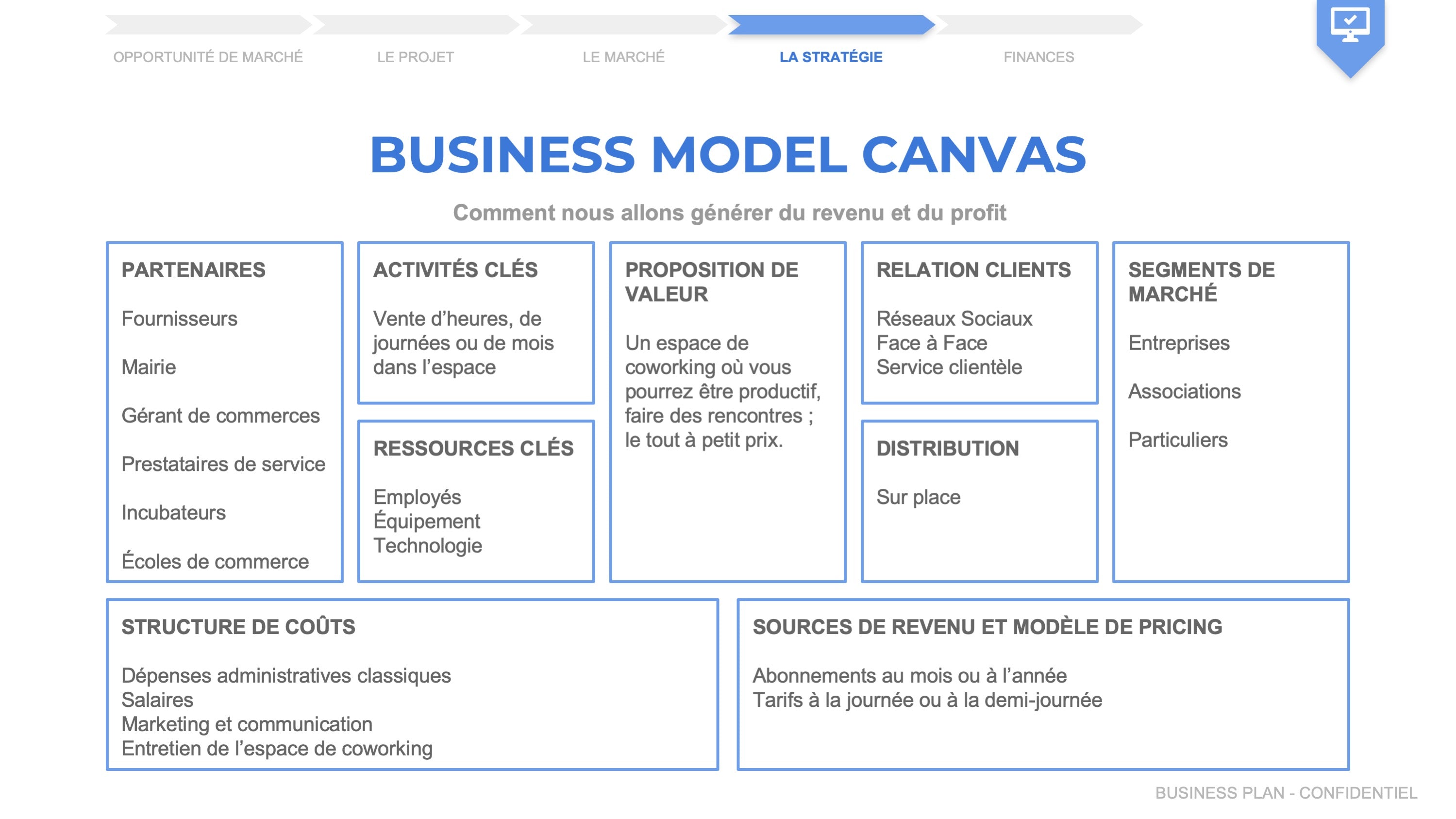 faire un business plan coworking