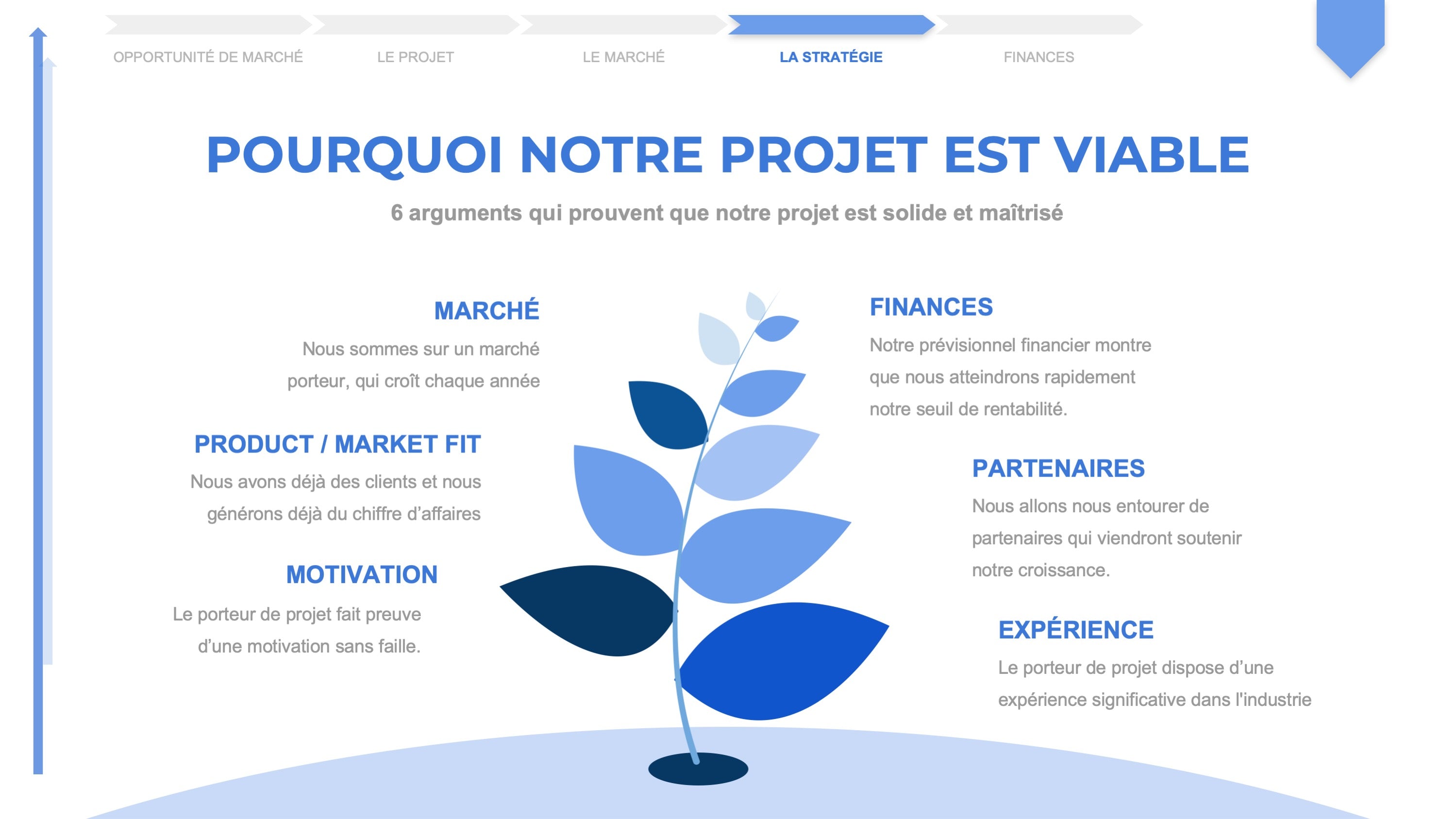 comment bien faire un business plan