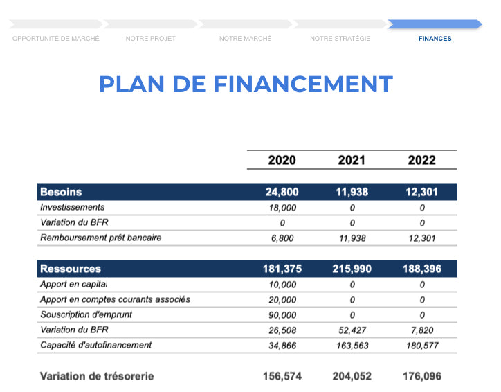 business plan achat immobilier excel