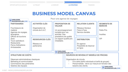 business plan agence de voyage pdf