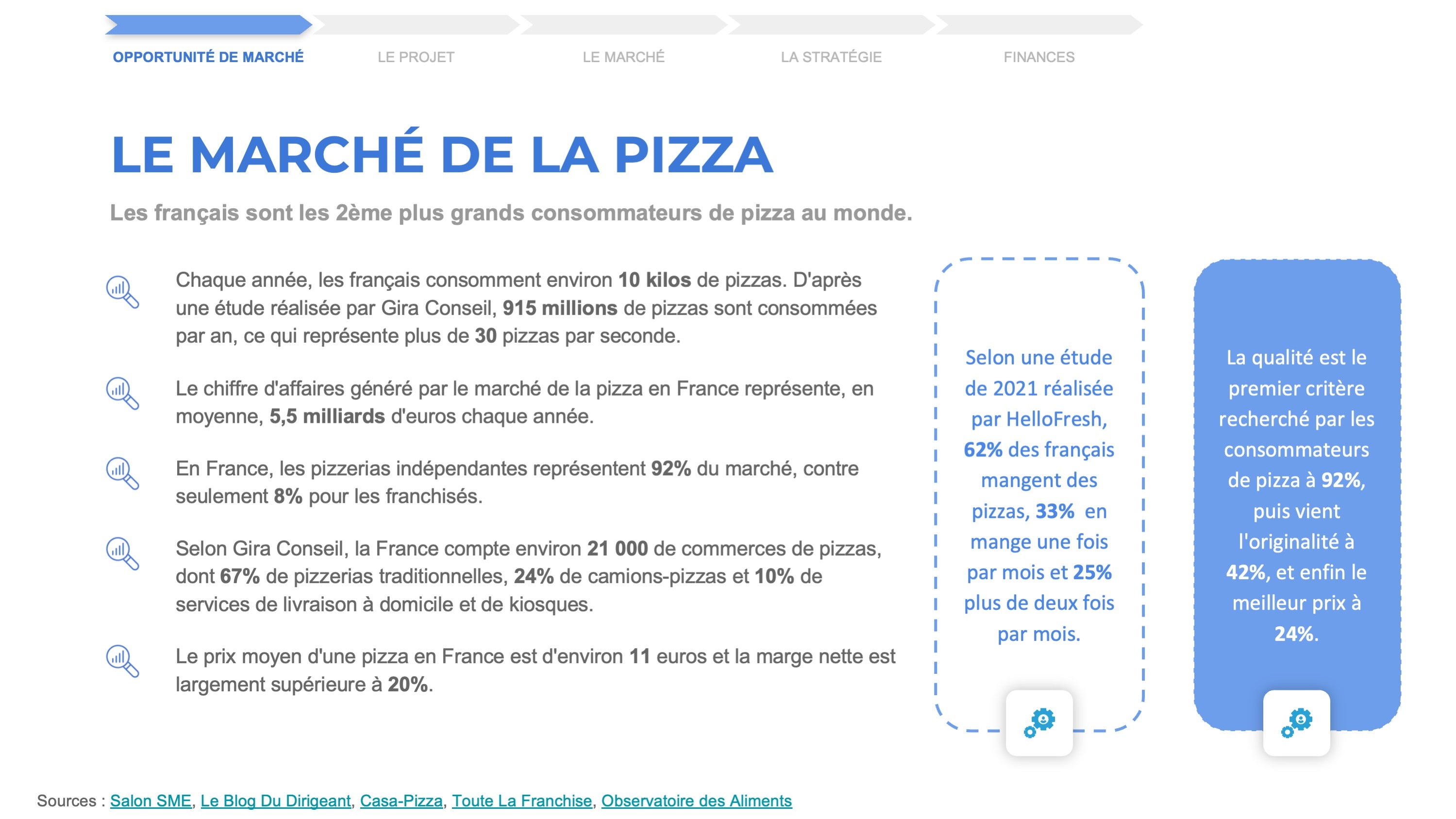 business plan distributeur pizza