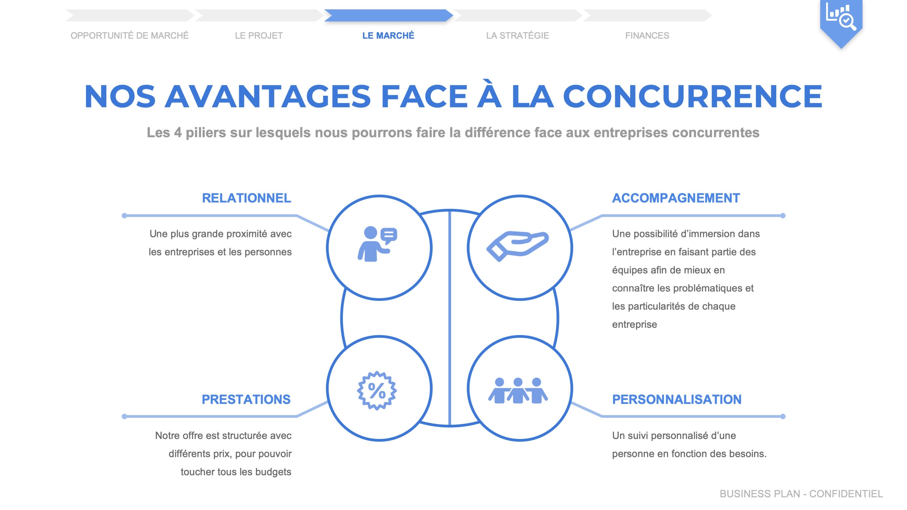 business plan pour freelance