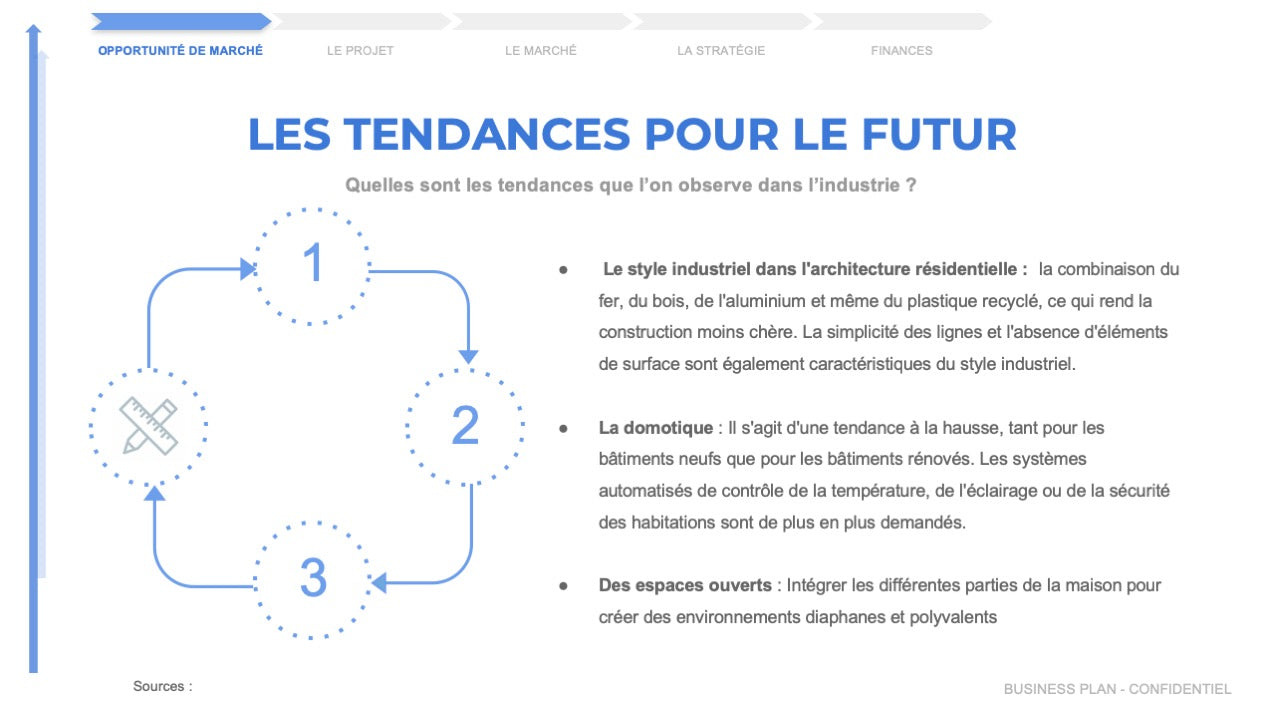 business plan architecte