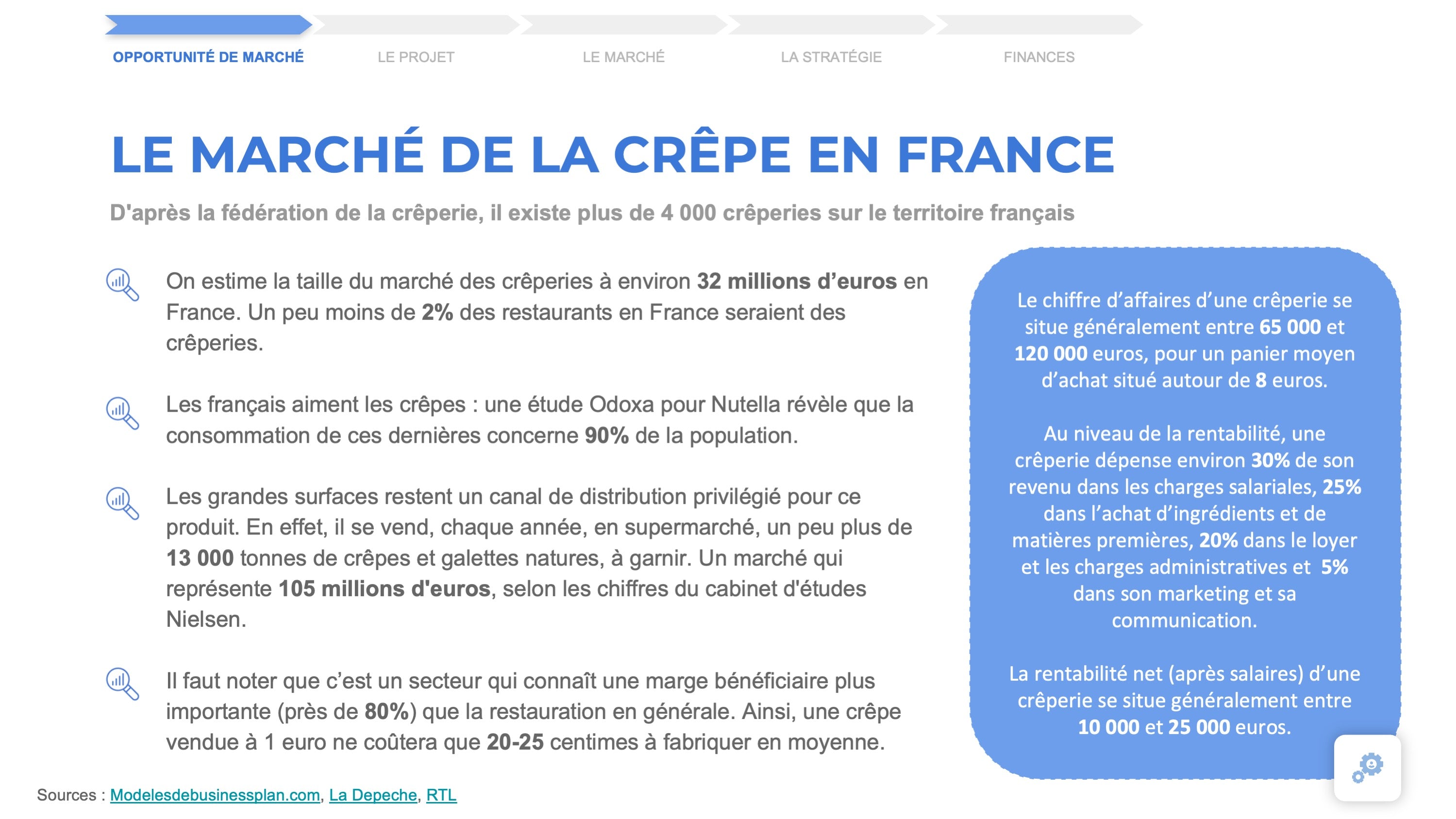 crepes business plan sample