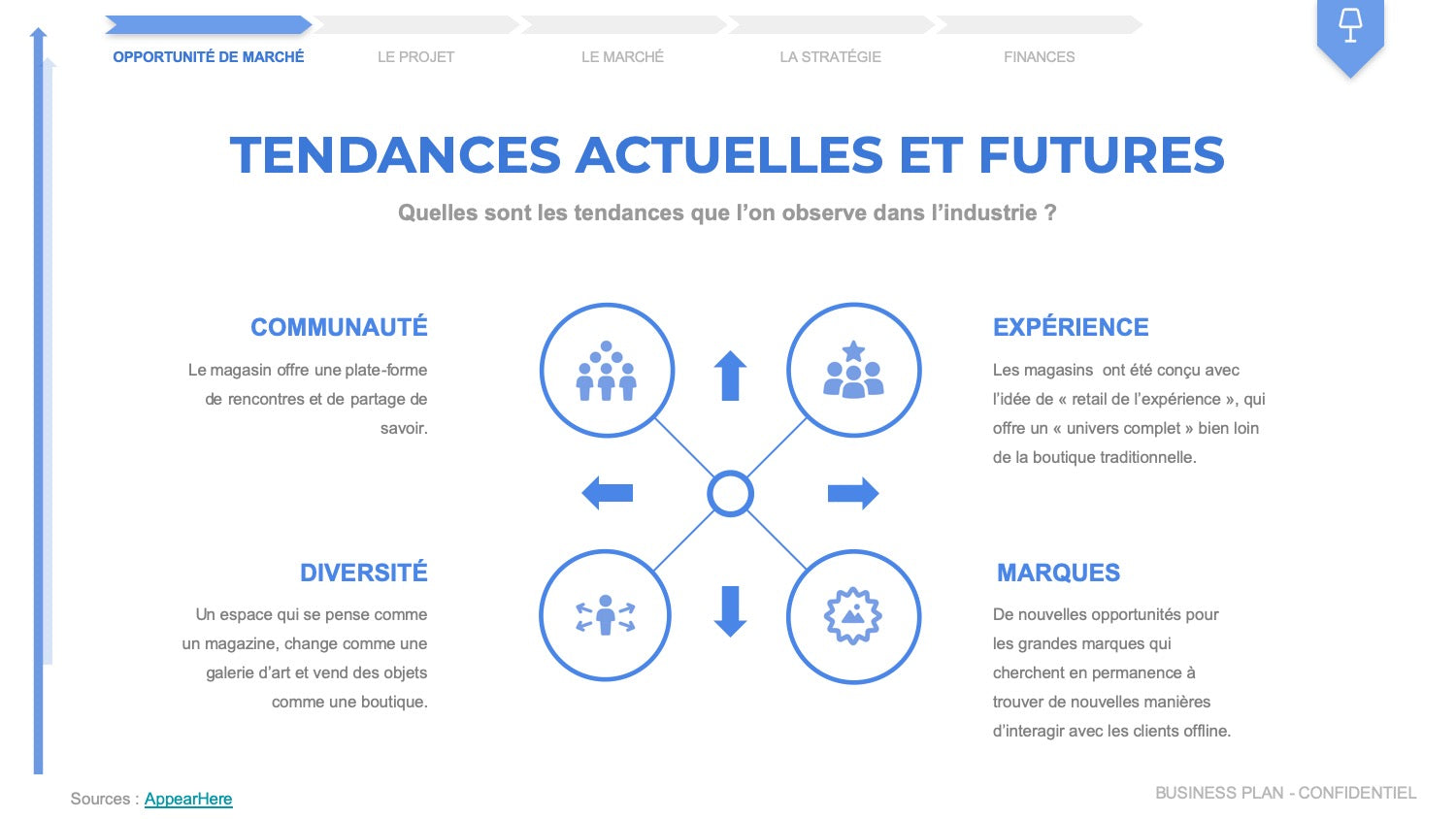 Un exemple de business plan pour un concept store (35 pages)