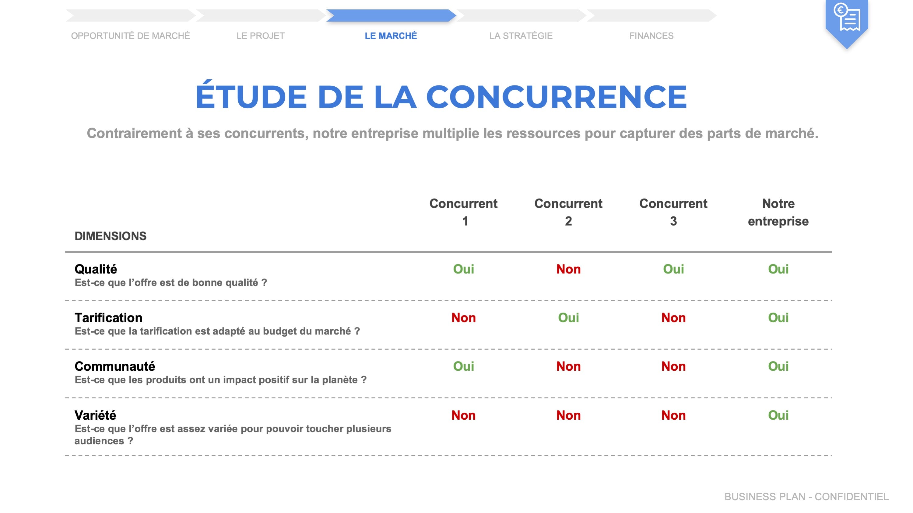 modèle business plan vtc gratuit pdf