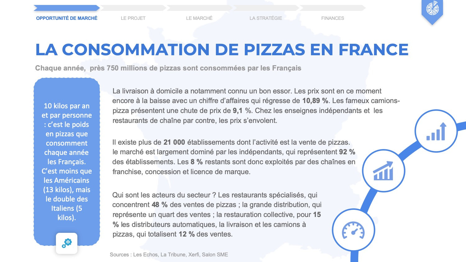 business plan vente pizza