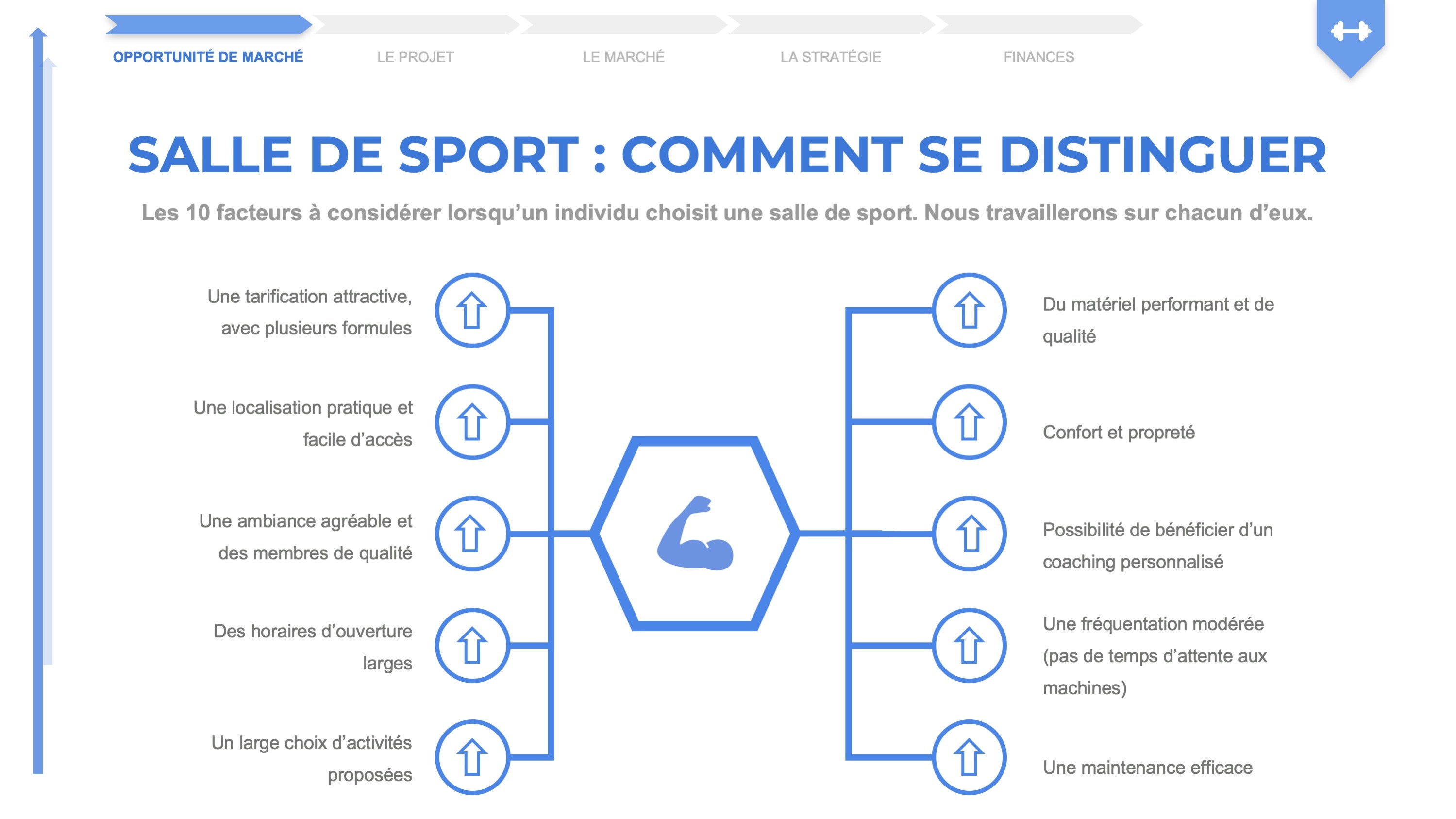 [Modèle] Le Business Plan d'une Salle de Sport