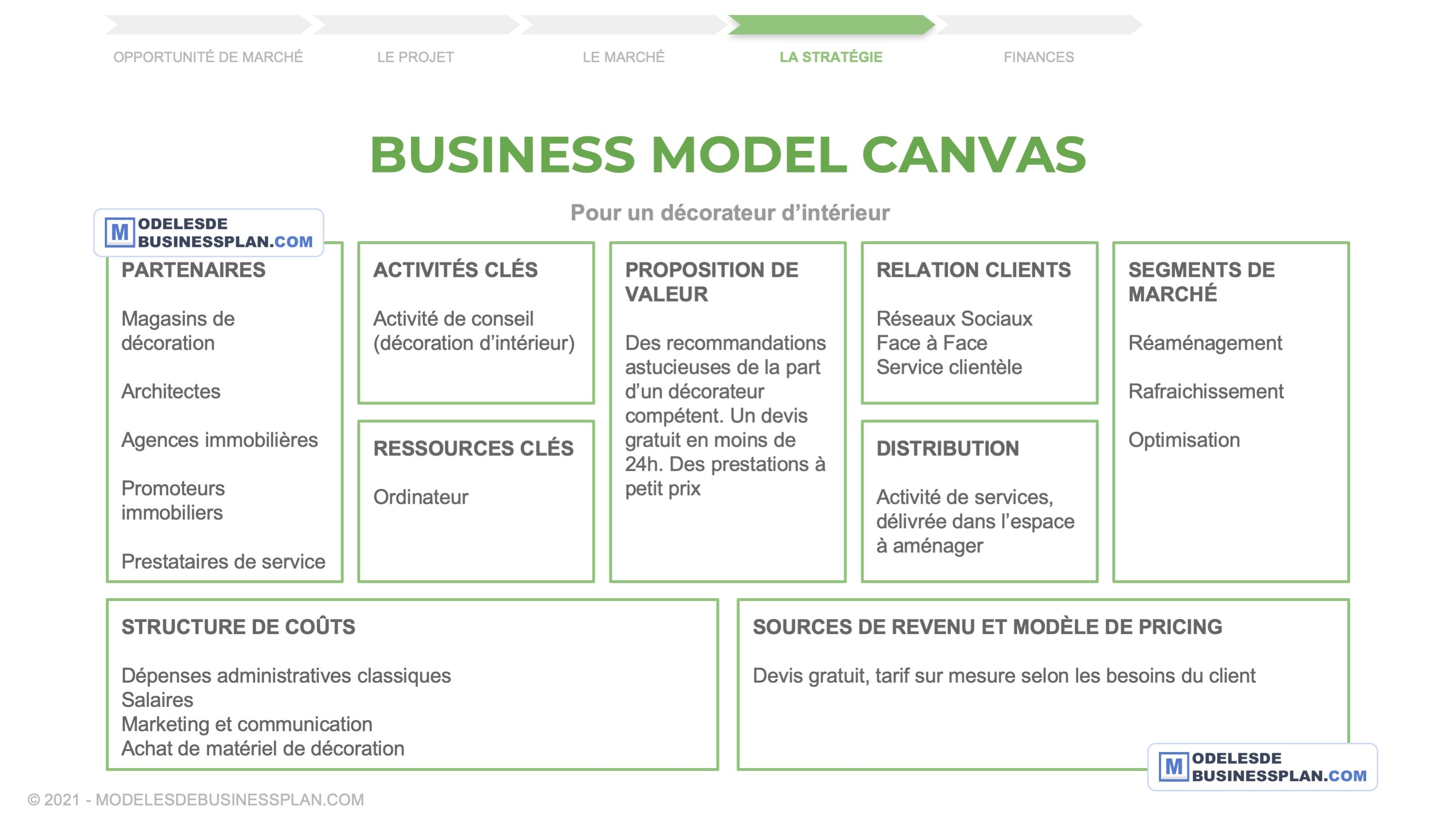 modele business plan decoration d'interieur pdf