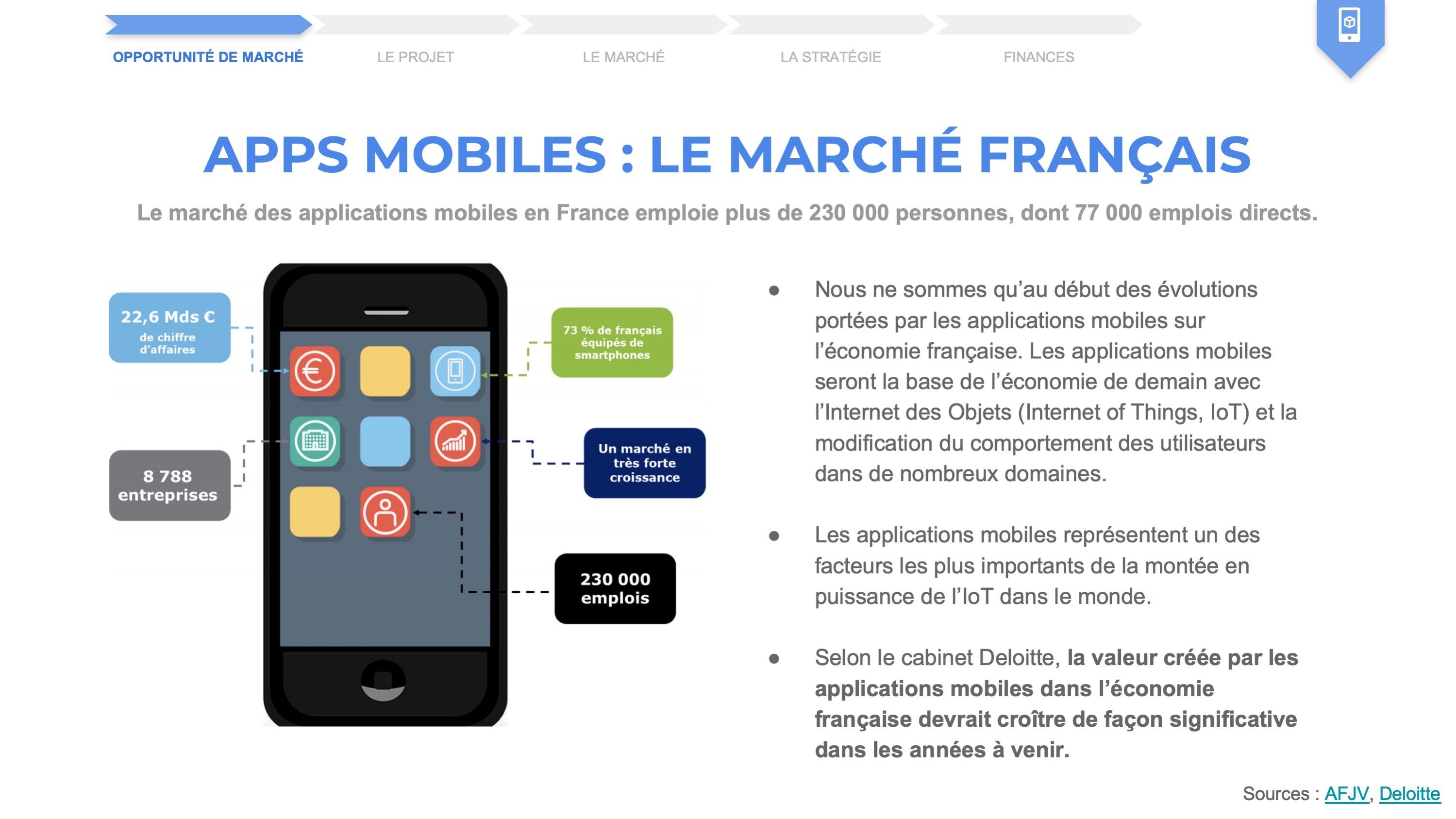 business plan application mobile exemple
