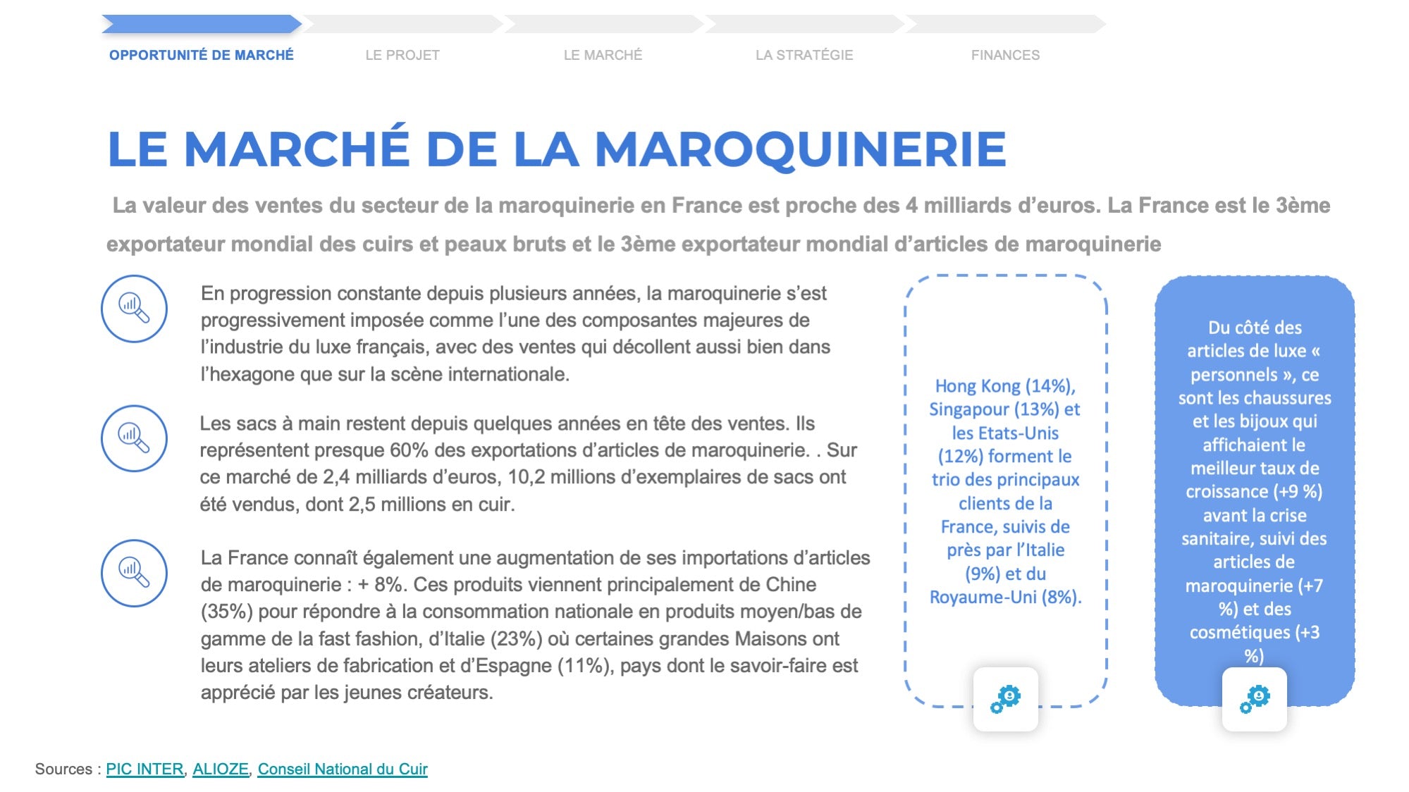 business plan maroquinerie gratuit