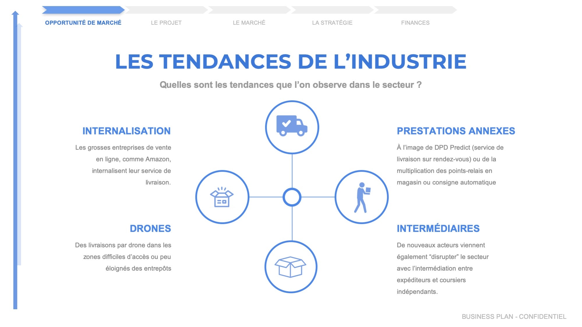 business plan entreprise de livraison pdf