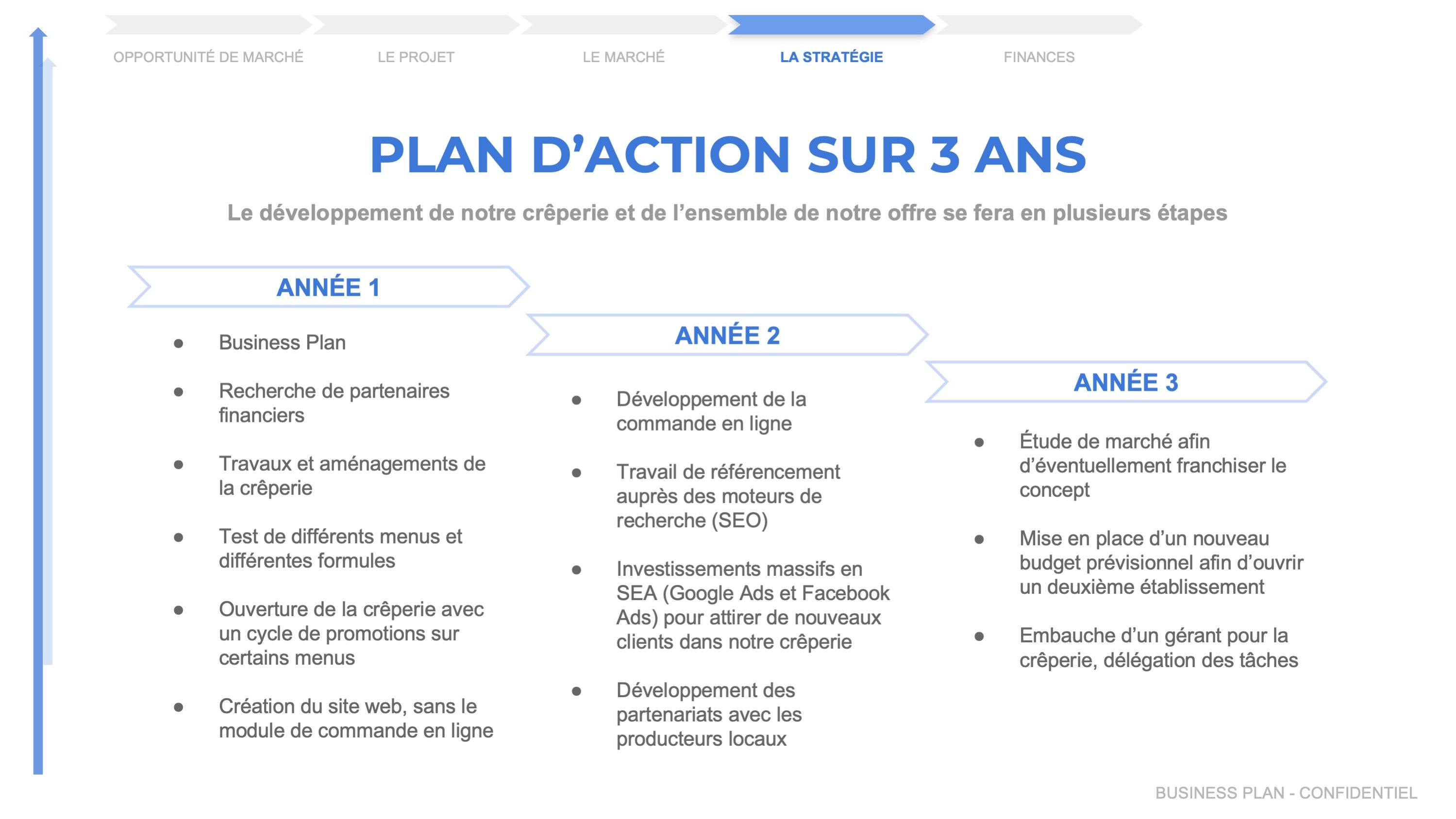 creperie business plan pdf