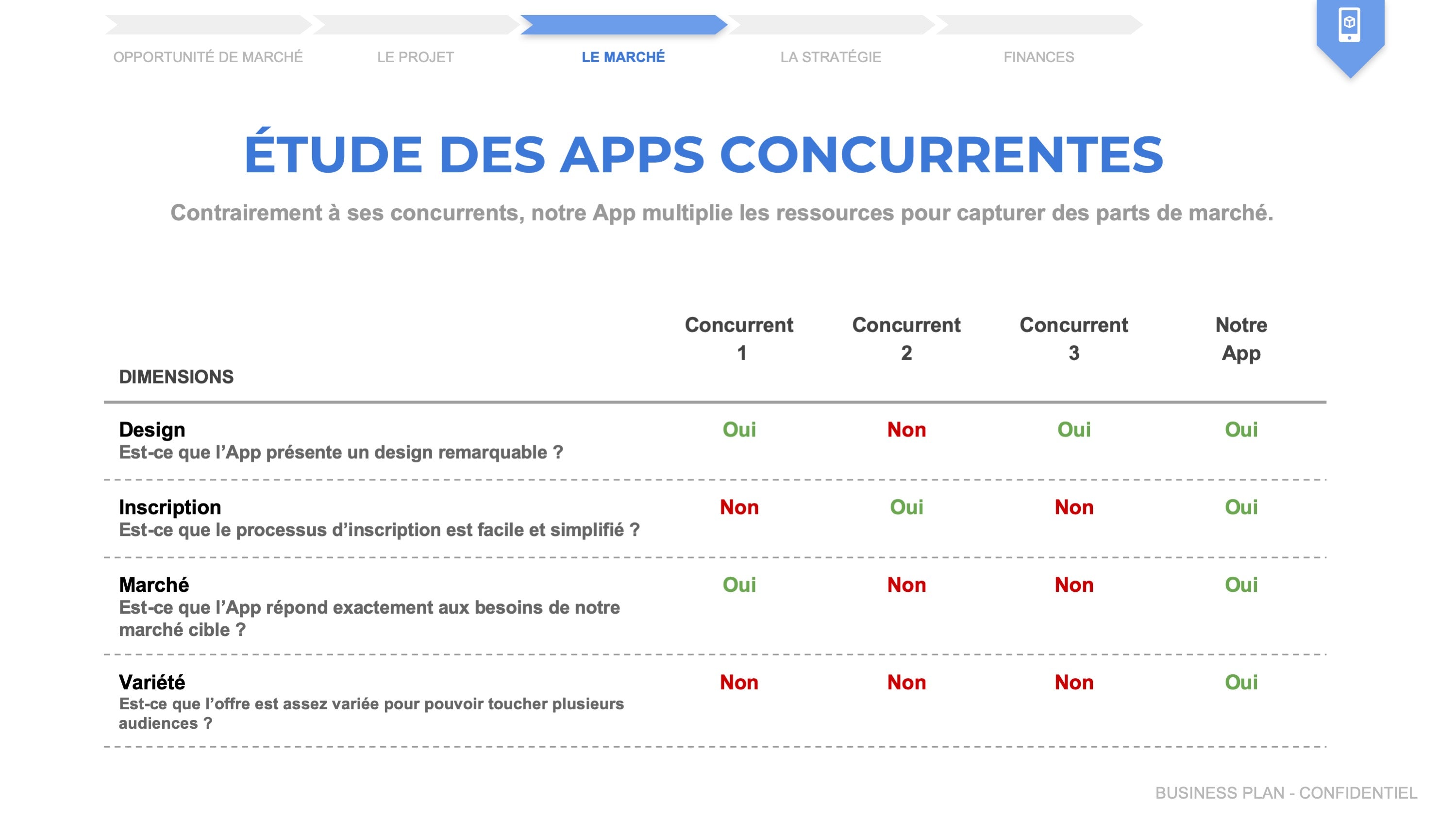 exemple business plan application mobile pdf gratuit