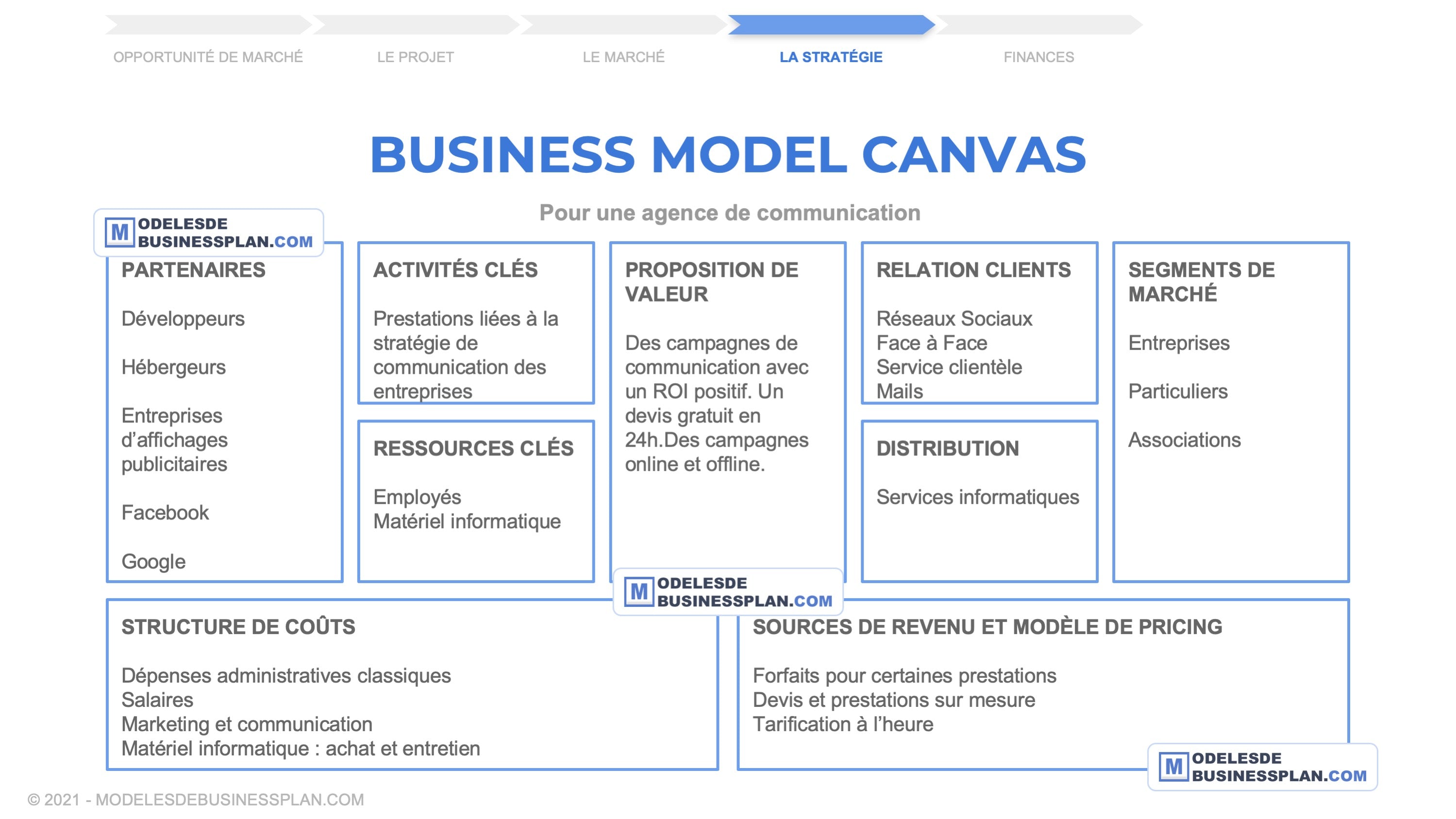 Business Model Canvas D Une Agence De Communication