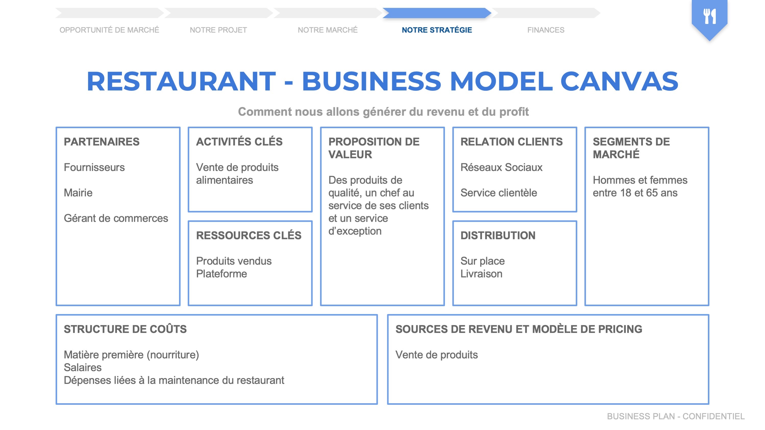 business plan modele restaurant