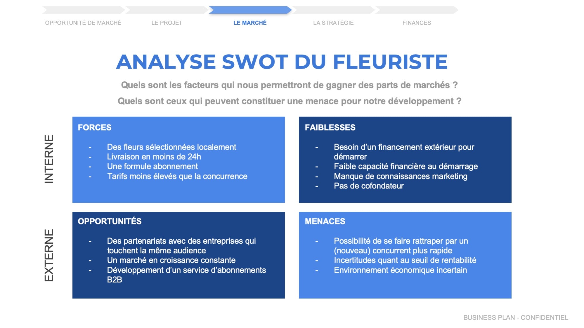 exemple business plan fleuriste