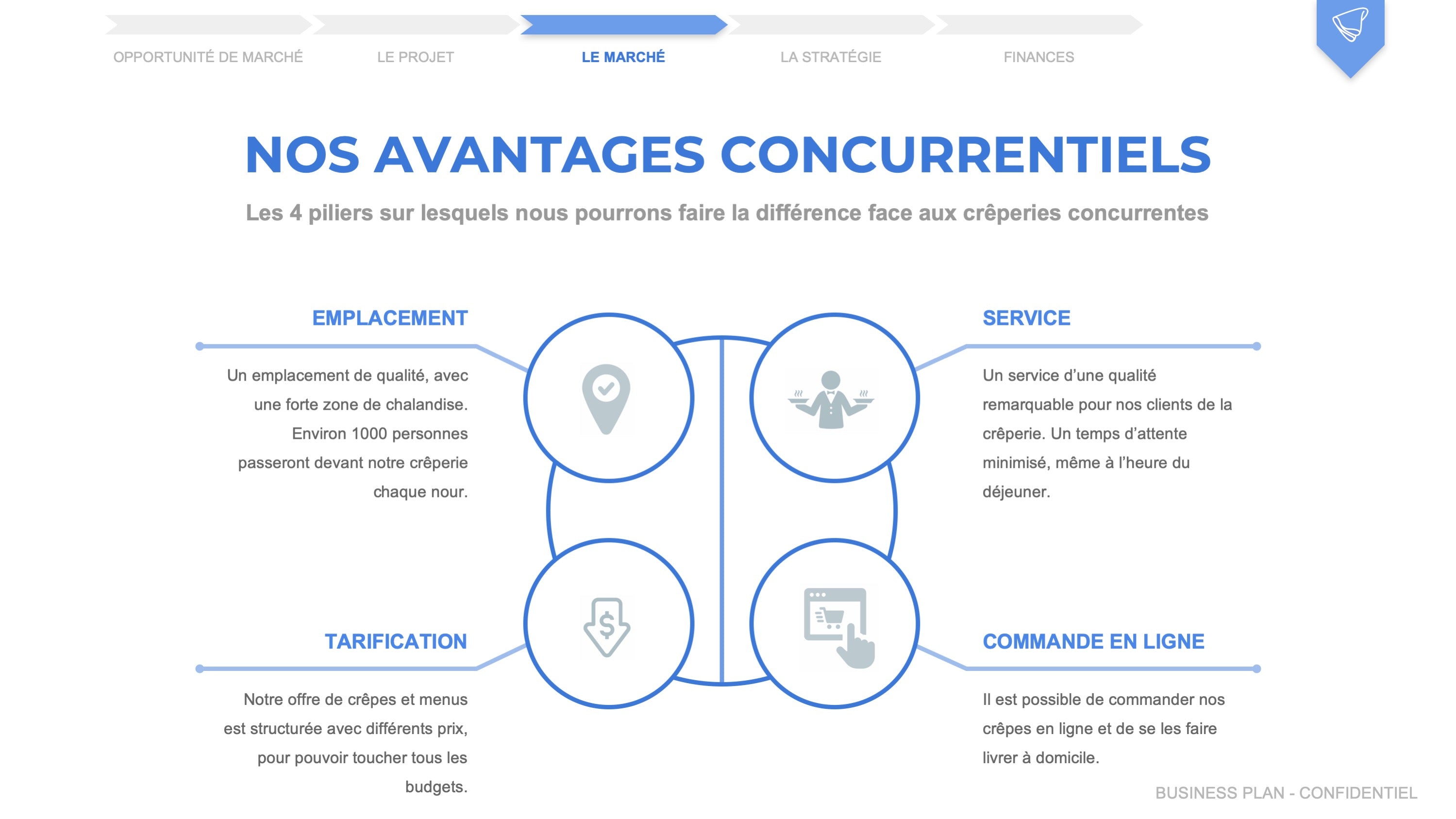 comment faire un business plan pdf