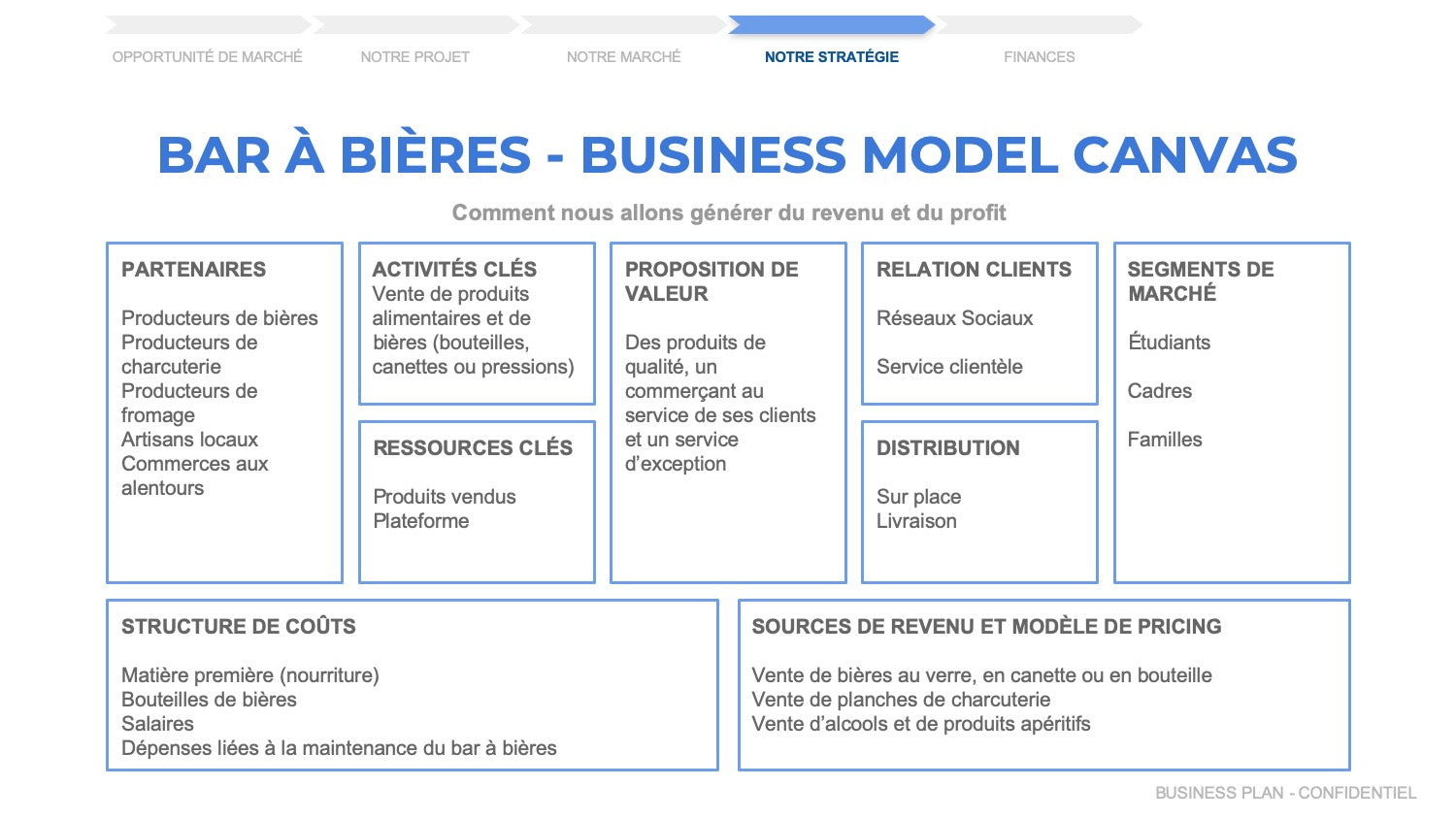 exemple de business plan bar brasserie