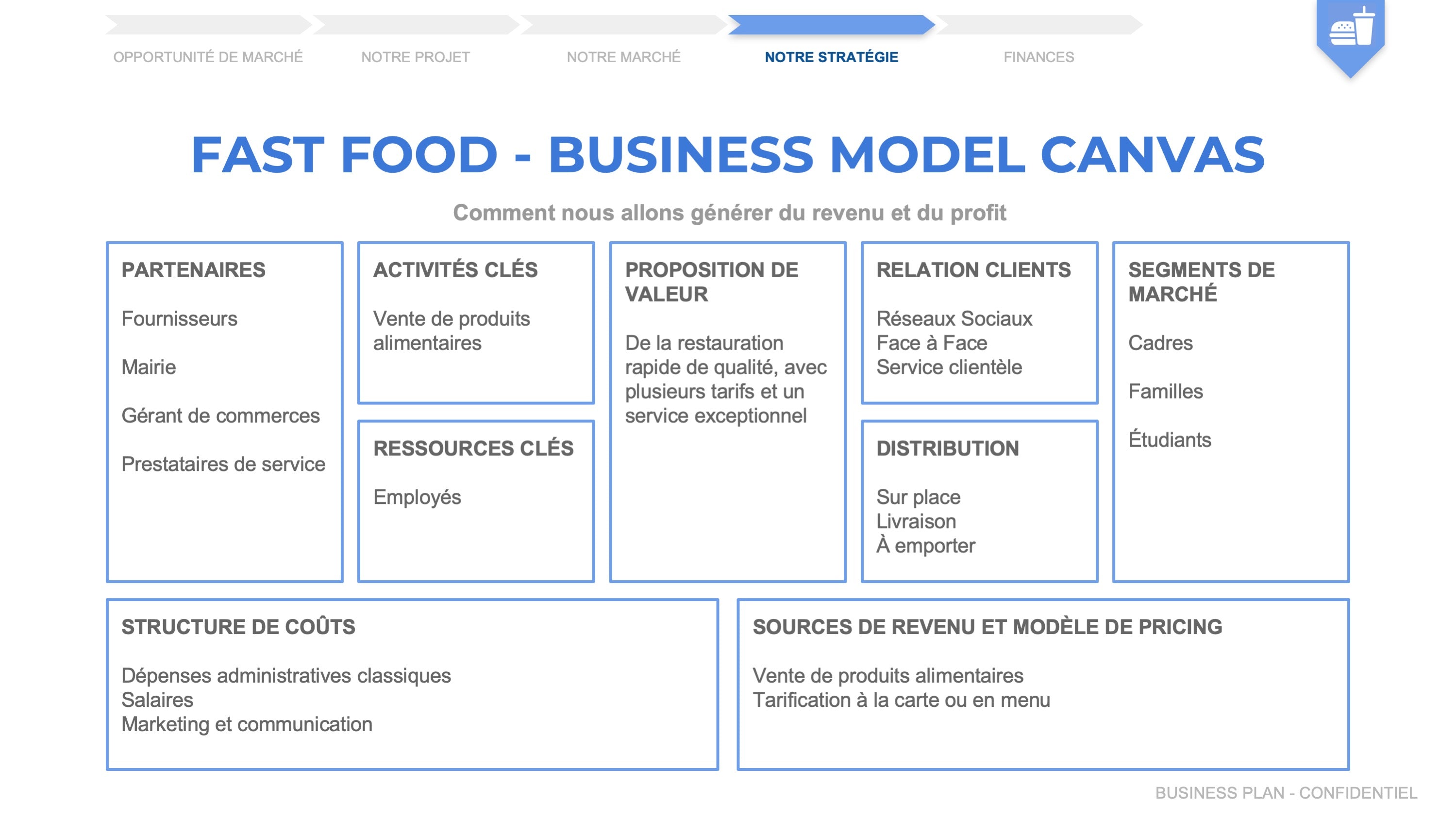 modele business plan snack