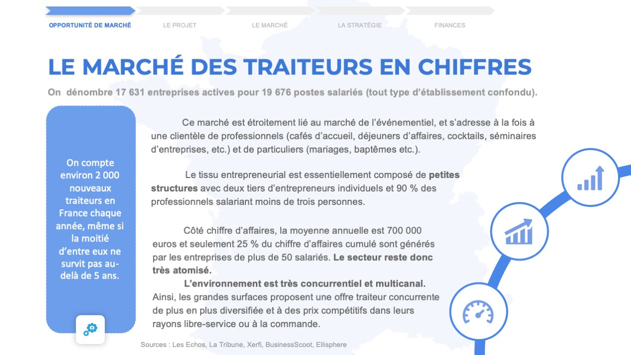 business plan service traiteur pdf gratuit