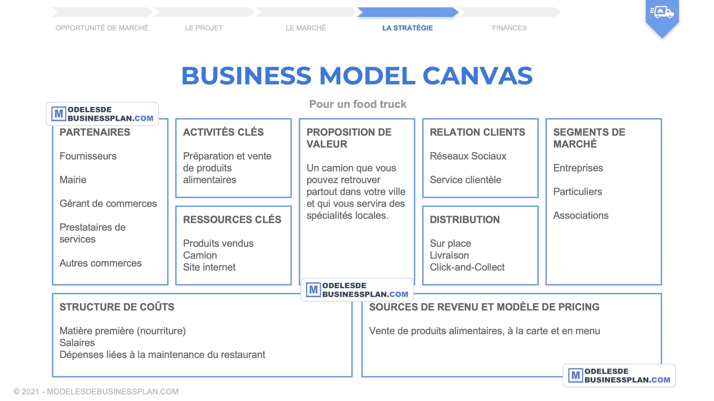 Exemple Le Business Model Canvas D Un Food Truck