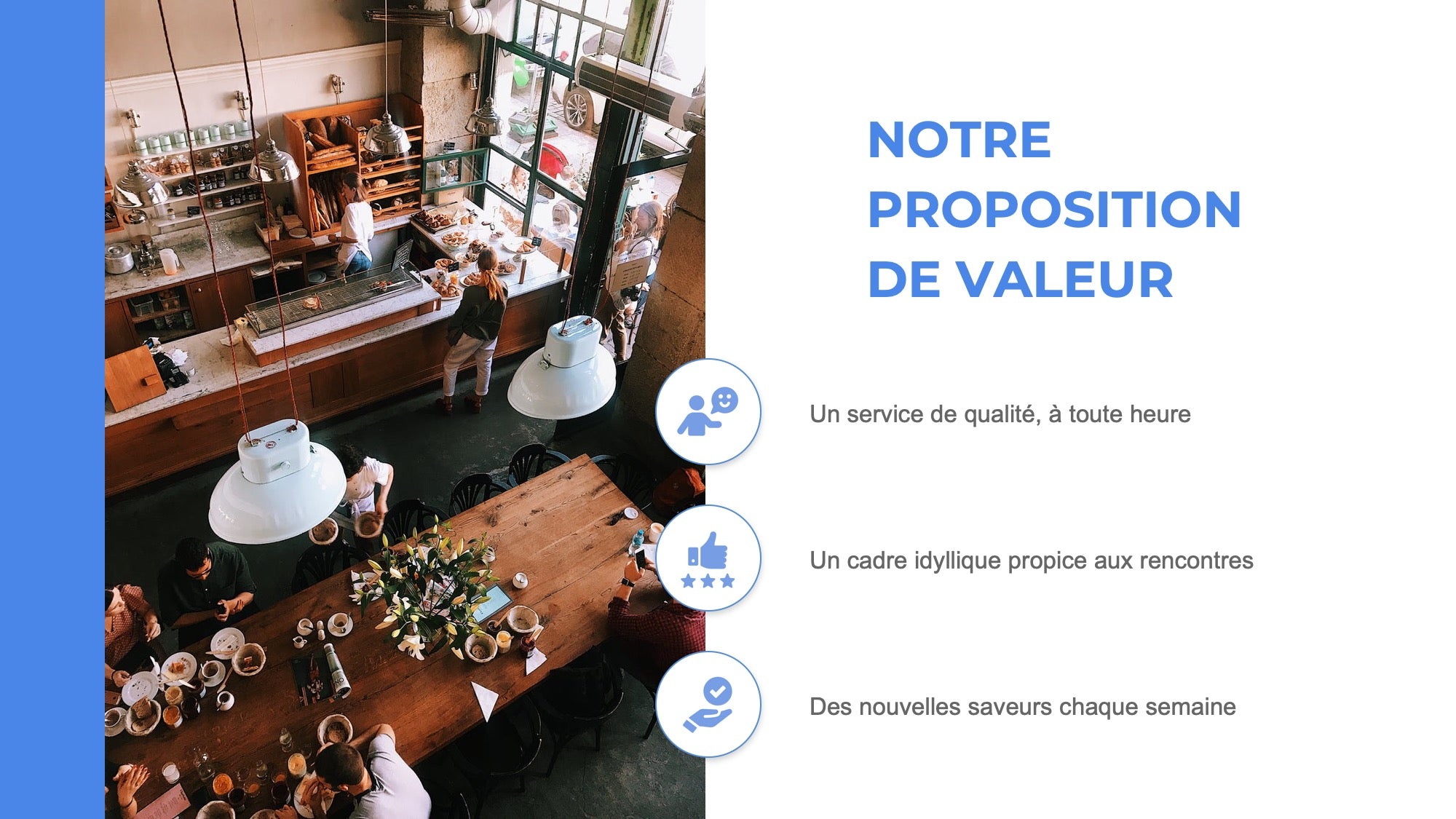 [Modèle] Le Business Plan d'un Coffee Shop