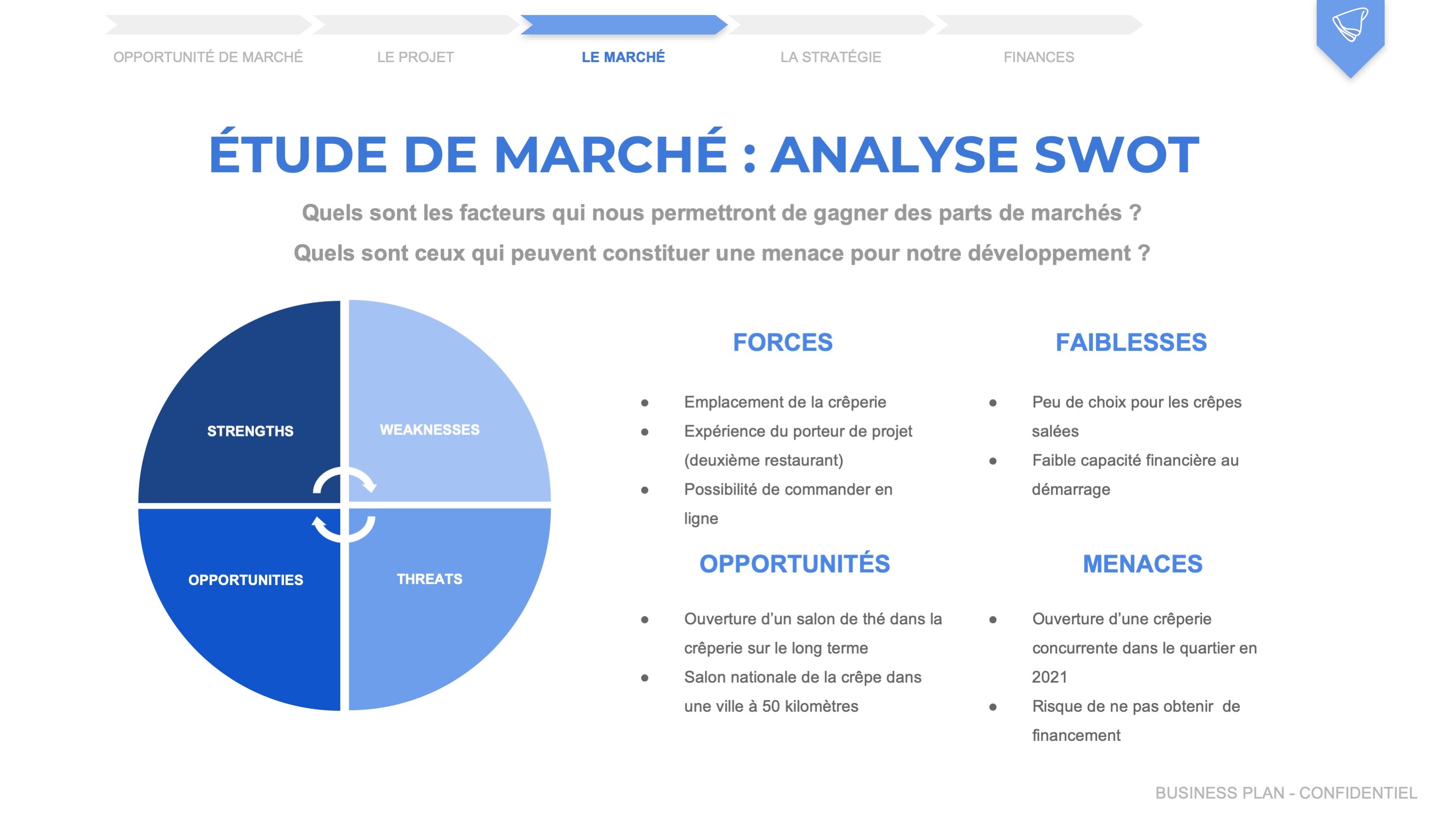 business plans gratuit en ligne