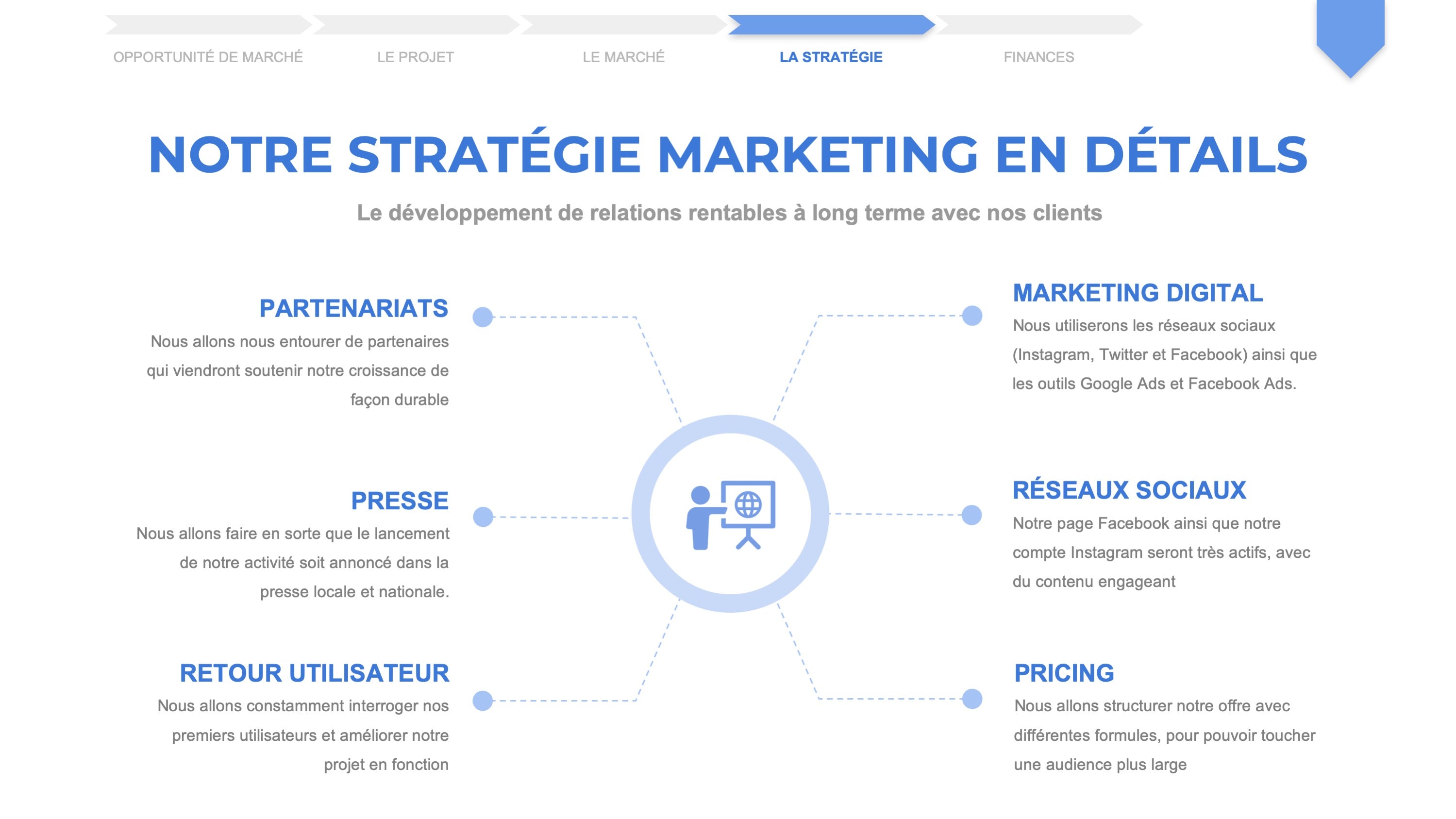 prix pour faire un business plan