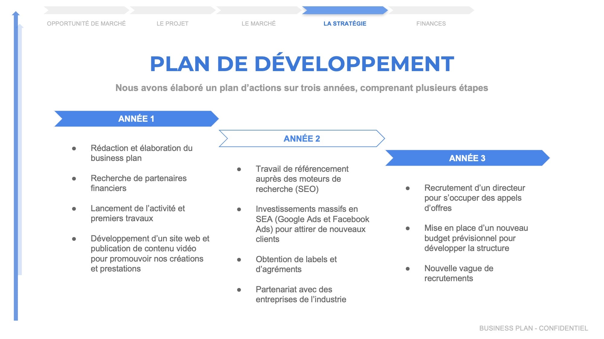 modele business plan epicerie