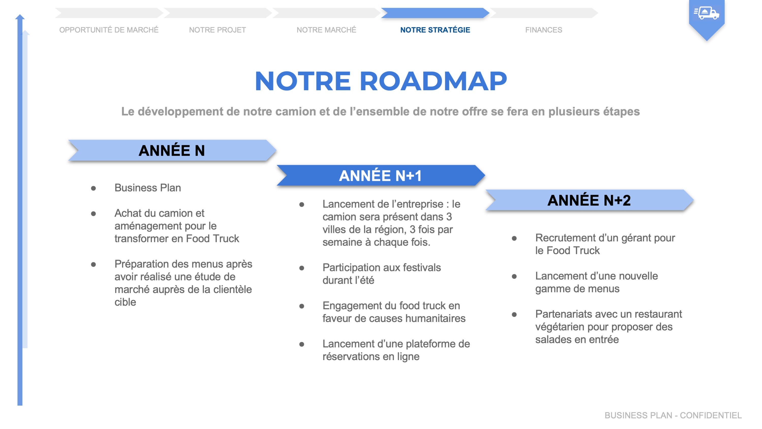 [Modèle] Le Business Plan d'un Food Truck