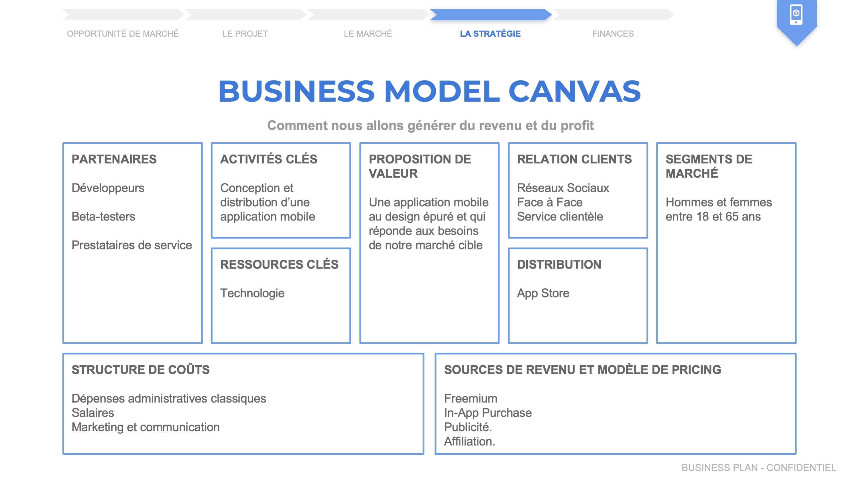 modele business plan application mobile