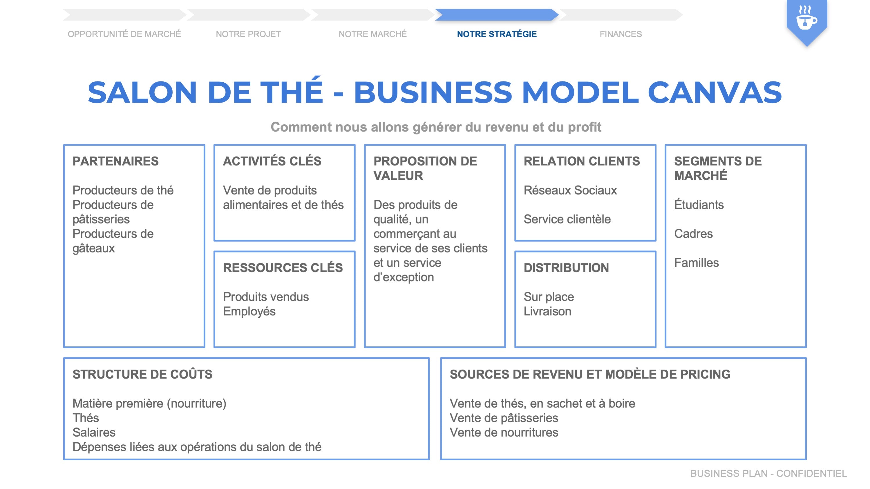 business plan salon de the