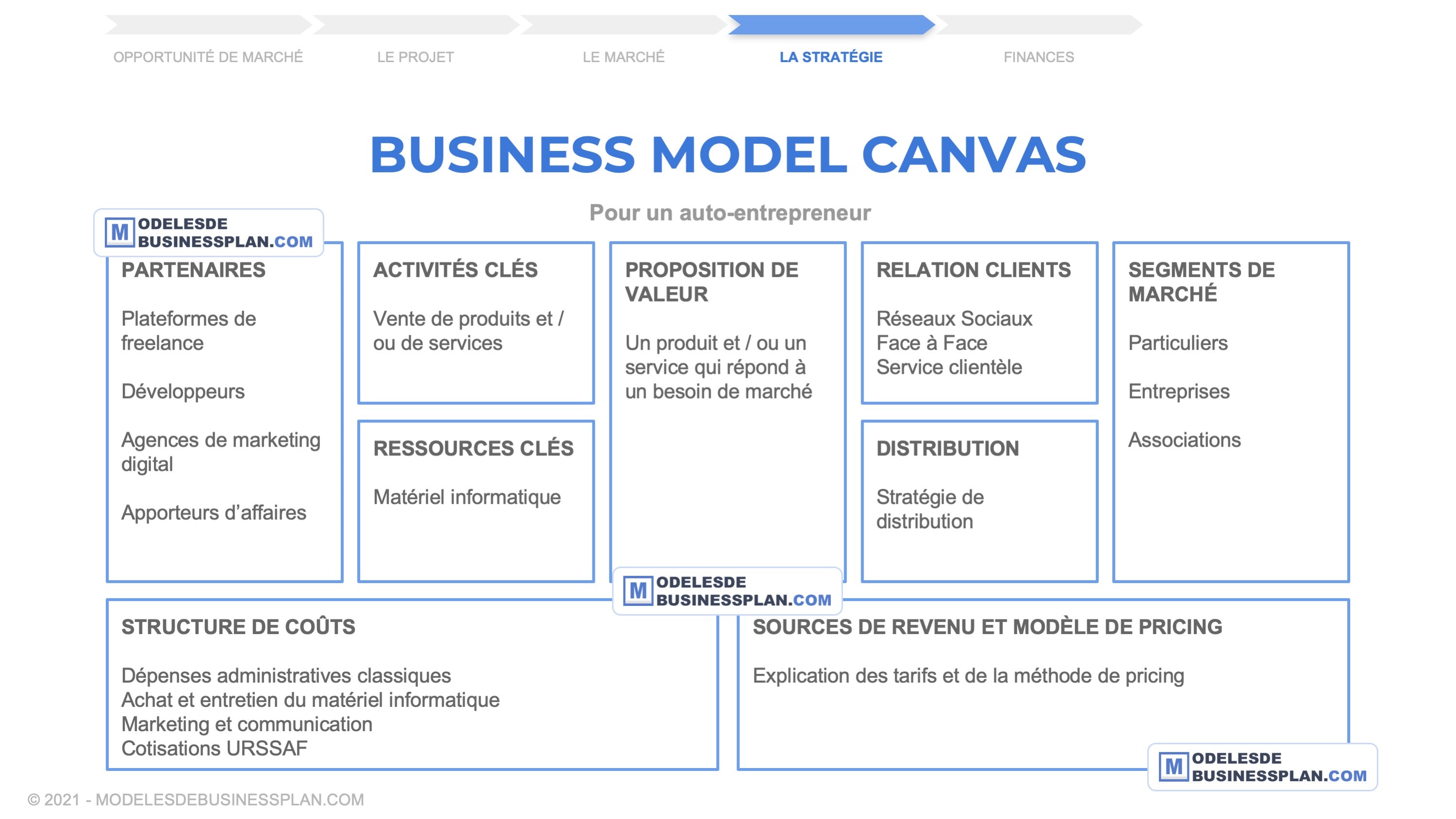 modele business plan auto entrepreneur