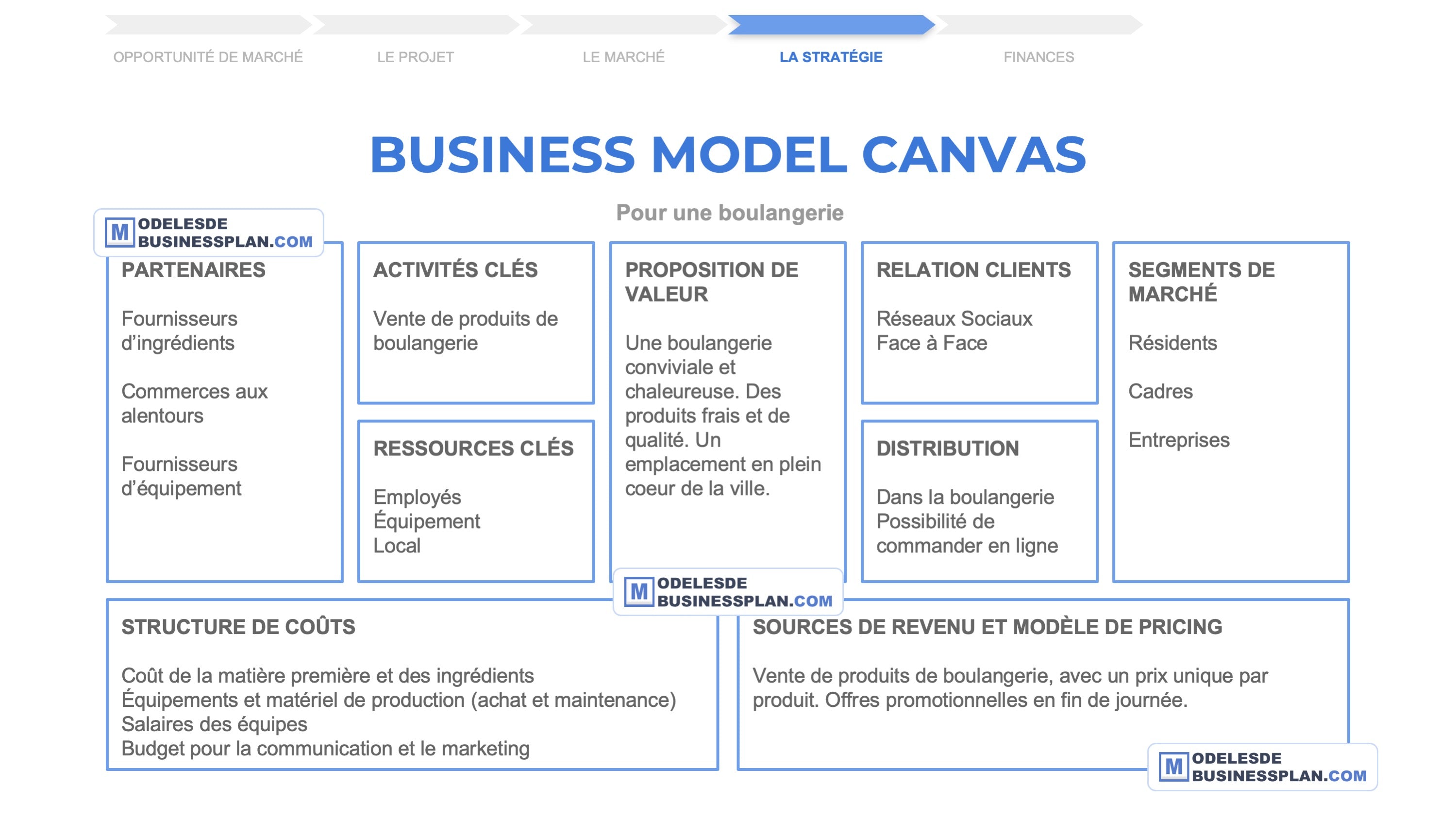 comment faire un business plan pour une boulangerie