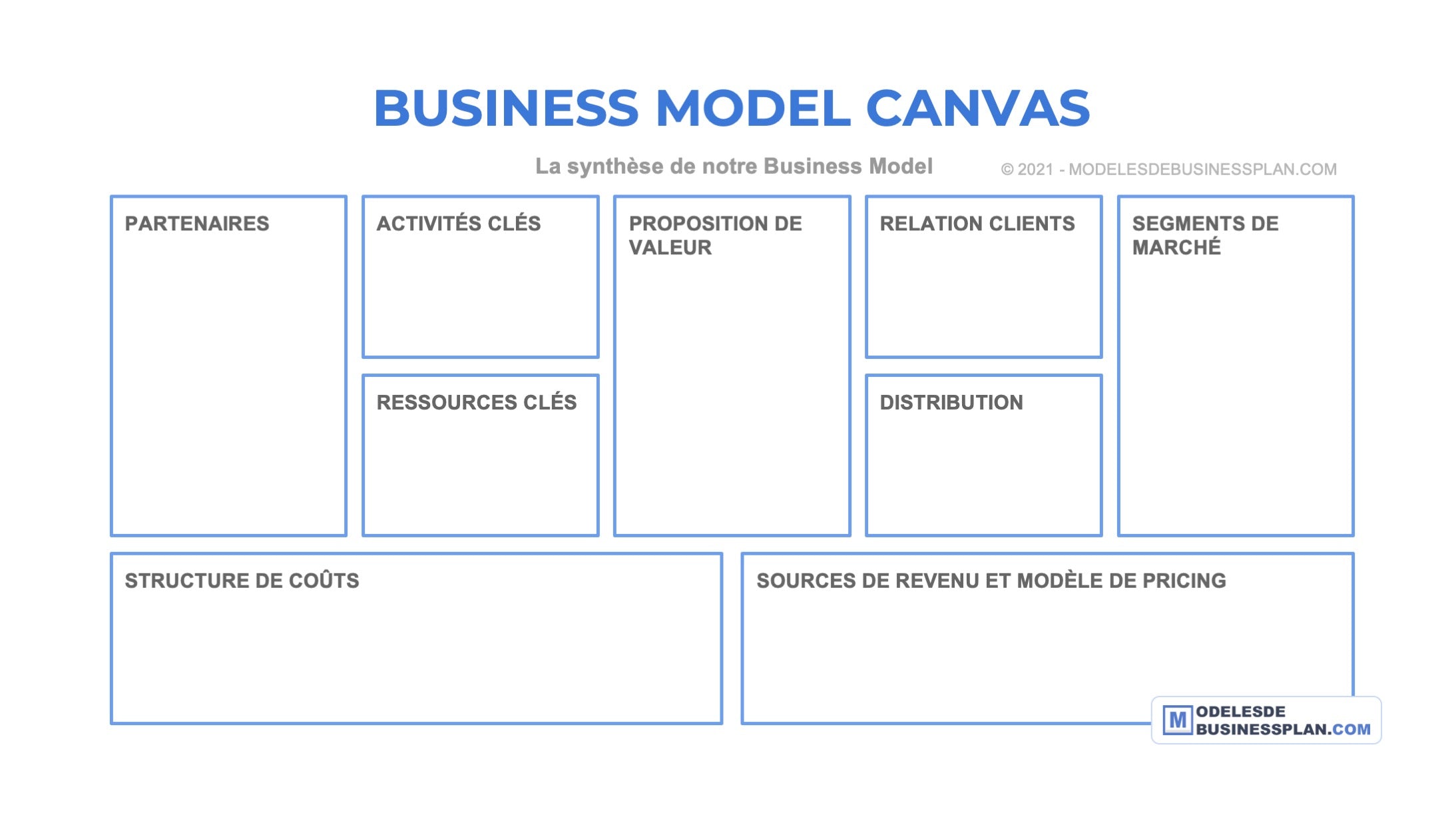exemple-de-business-model-canvas