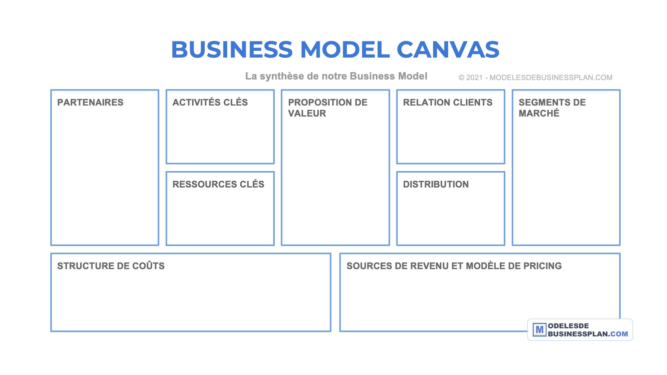 business plan template en francais