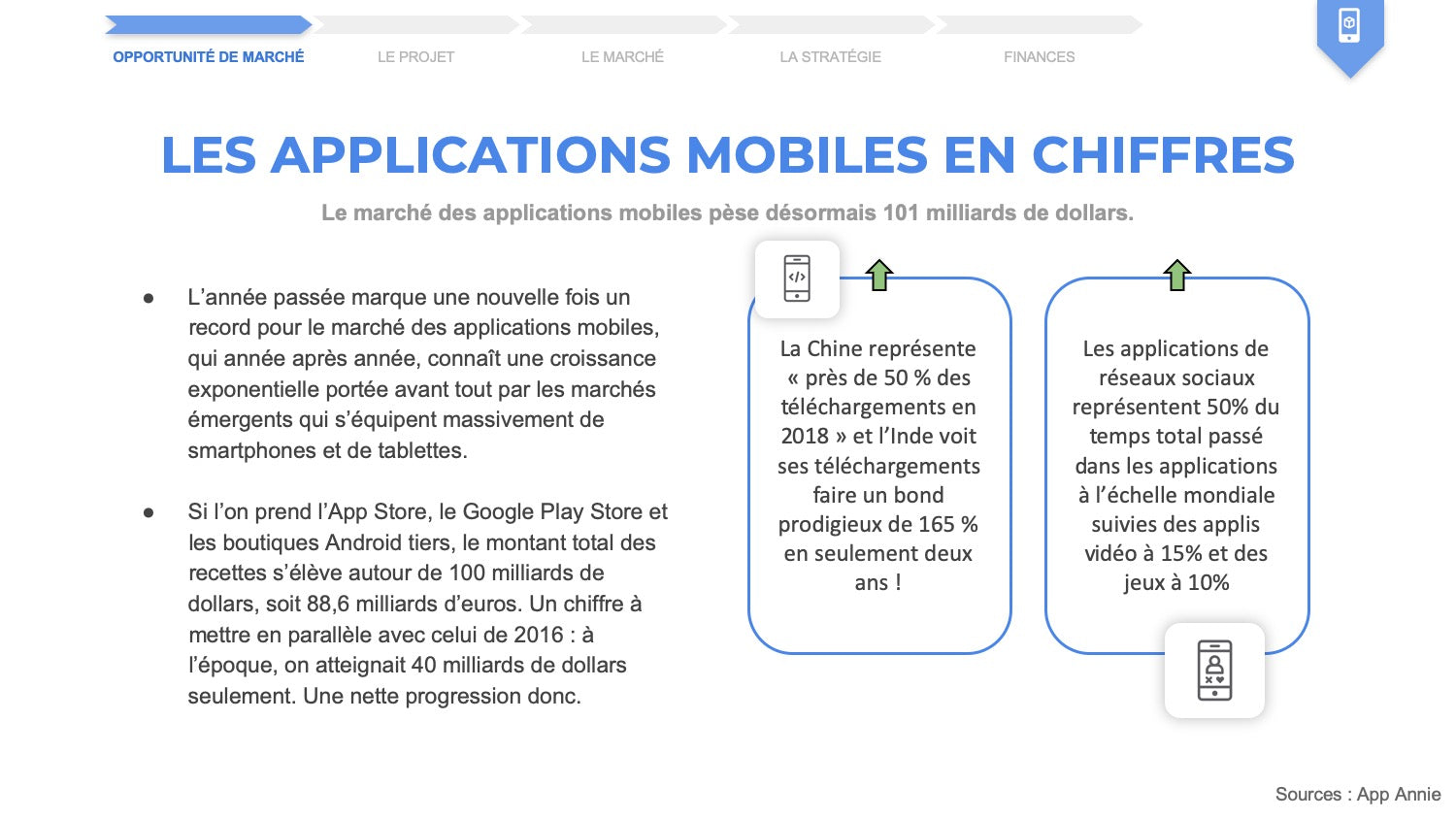 application mobile business plan