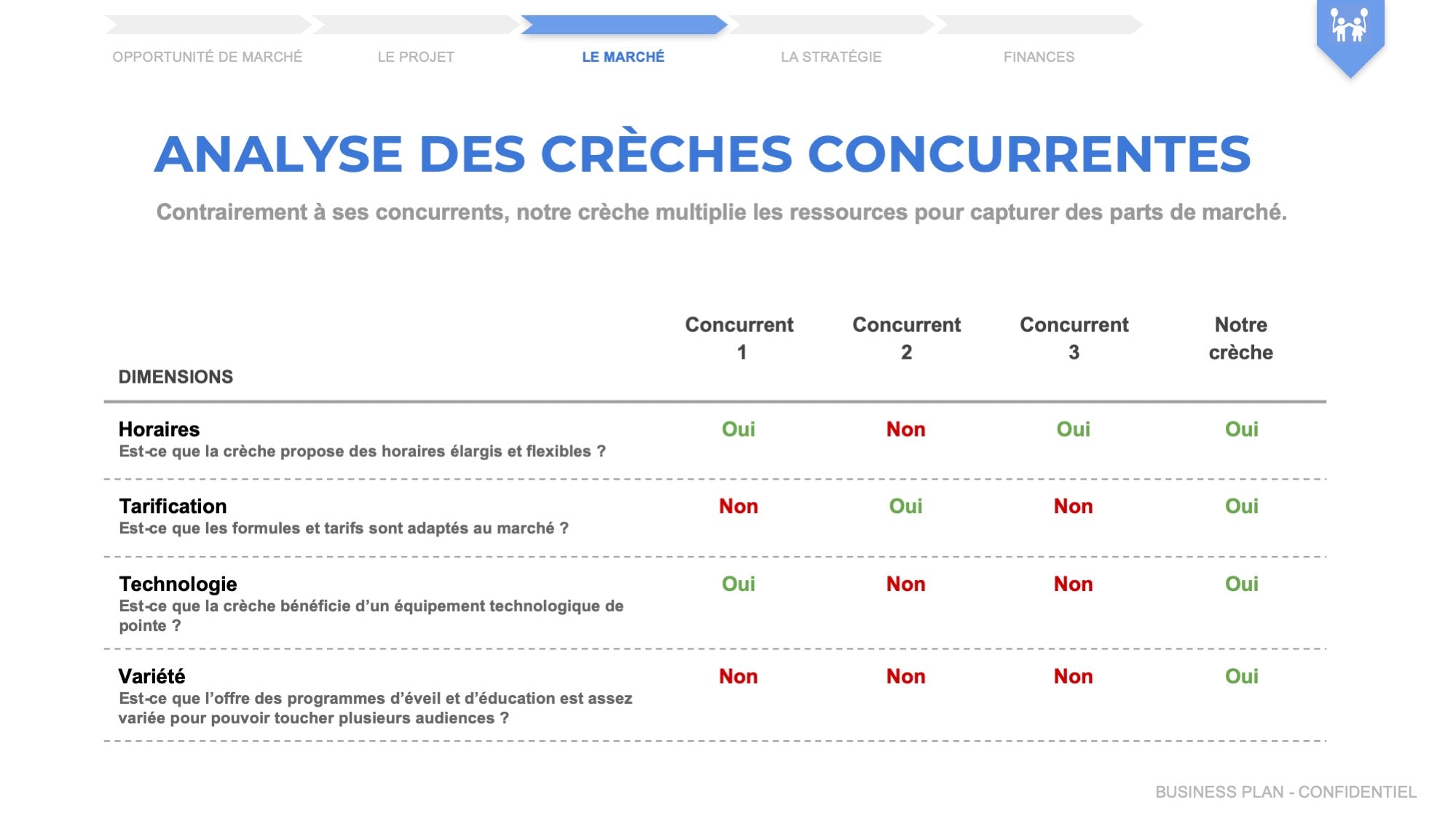 business plan micro creche