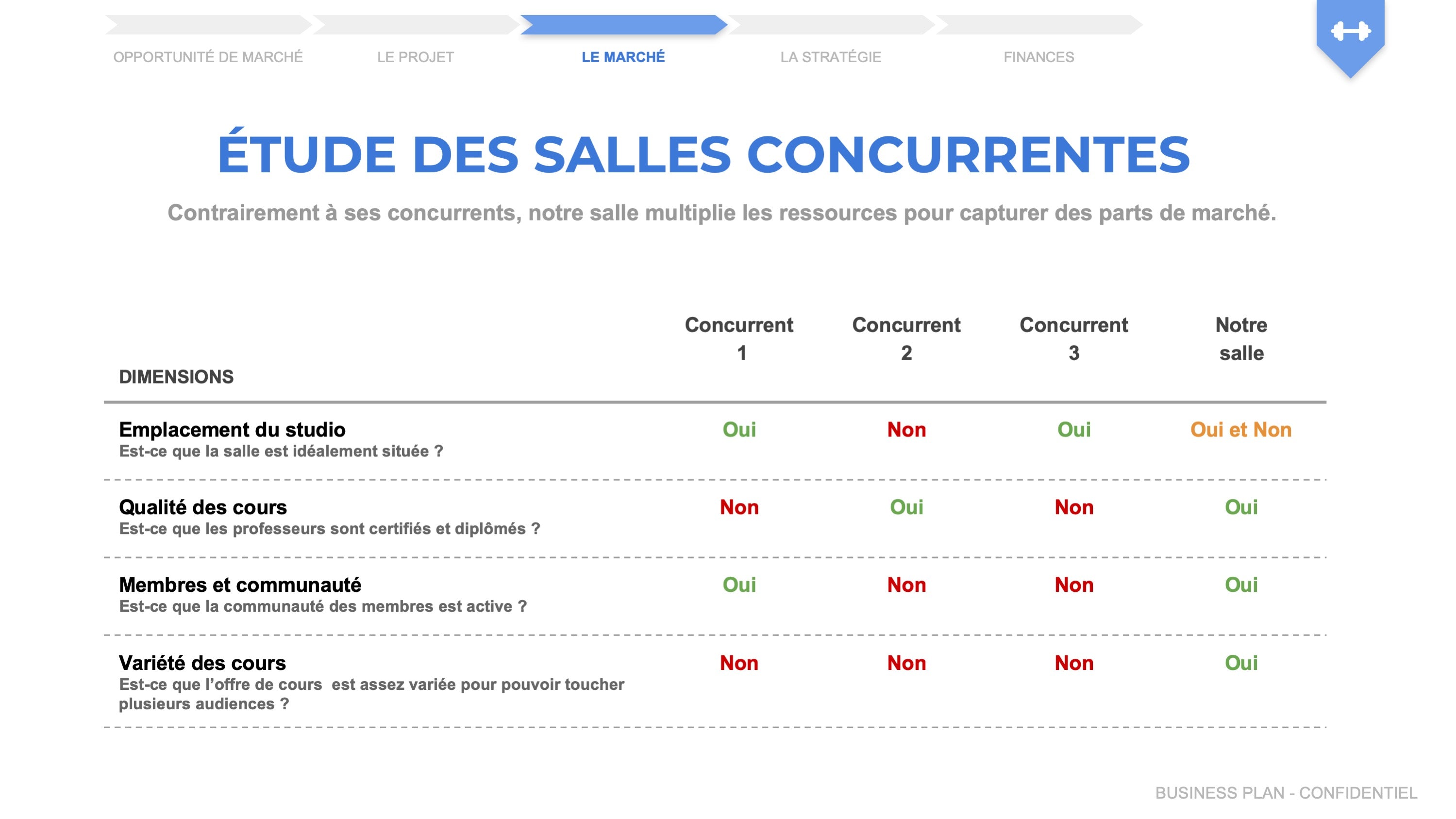 [Modèle] Le Business Plan d'une Salle de Sport