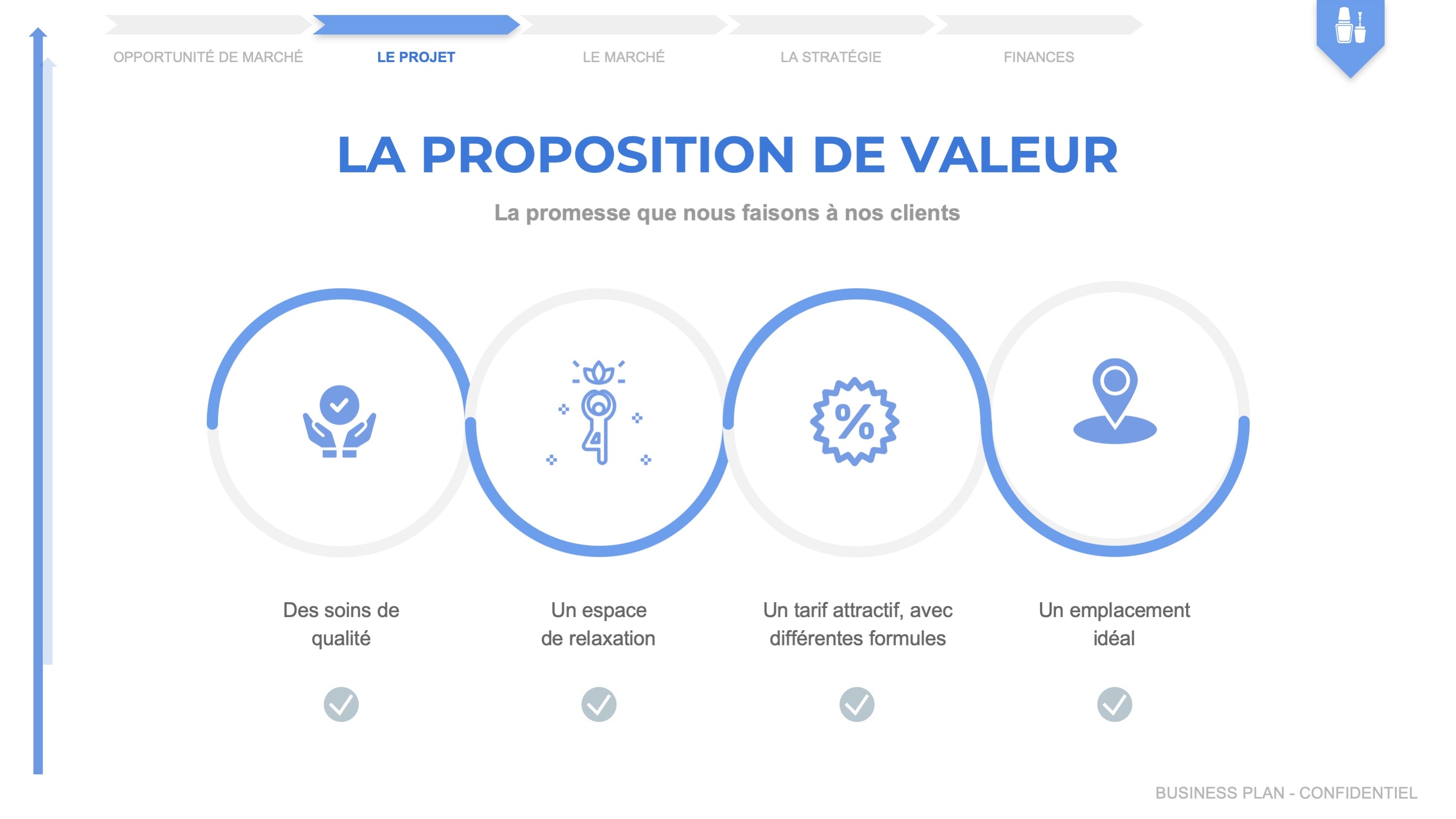 Ressources gratuites pour réussir son business plan