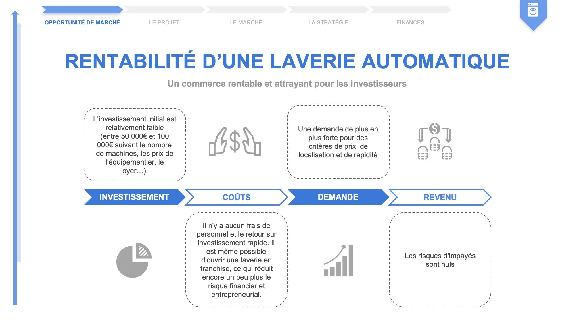 business plan laverie automatique