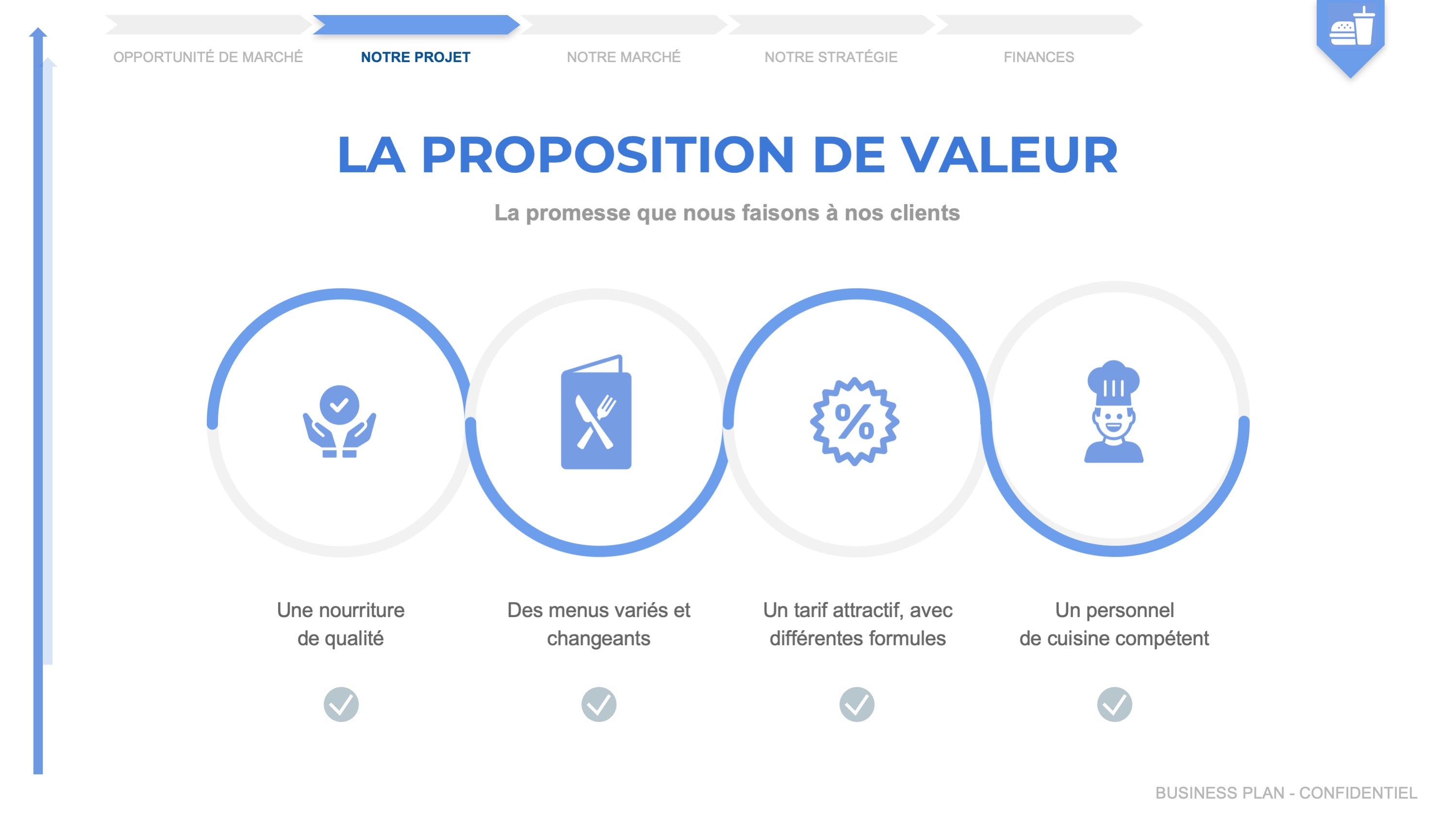 Votre Business Plan Fast Food (35 pages) à télécharger