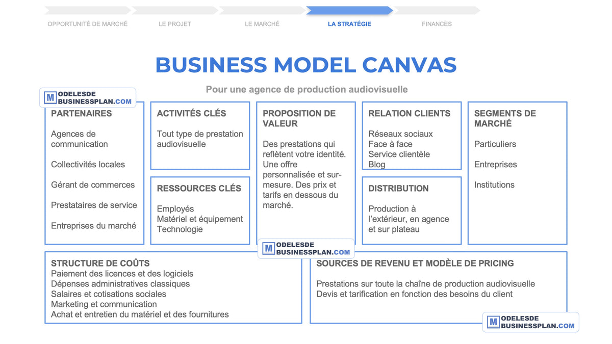 exemple de redaction d'un business plan pdf