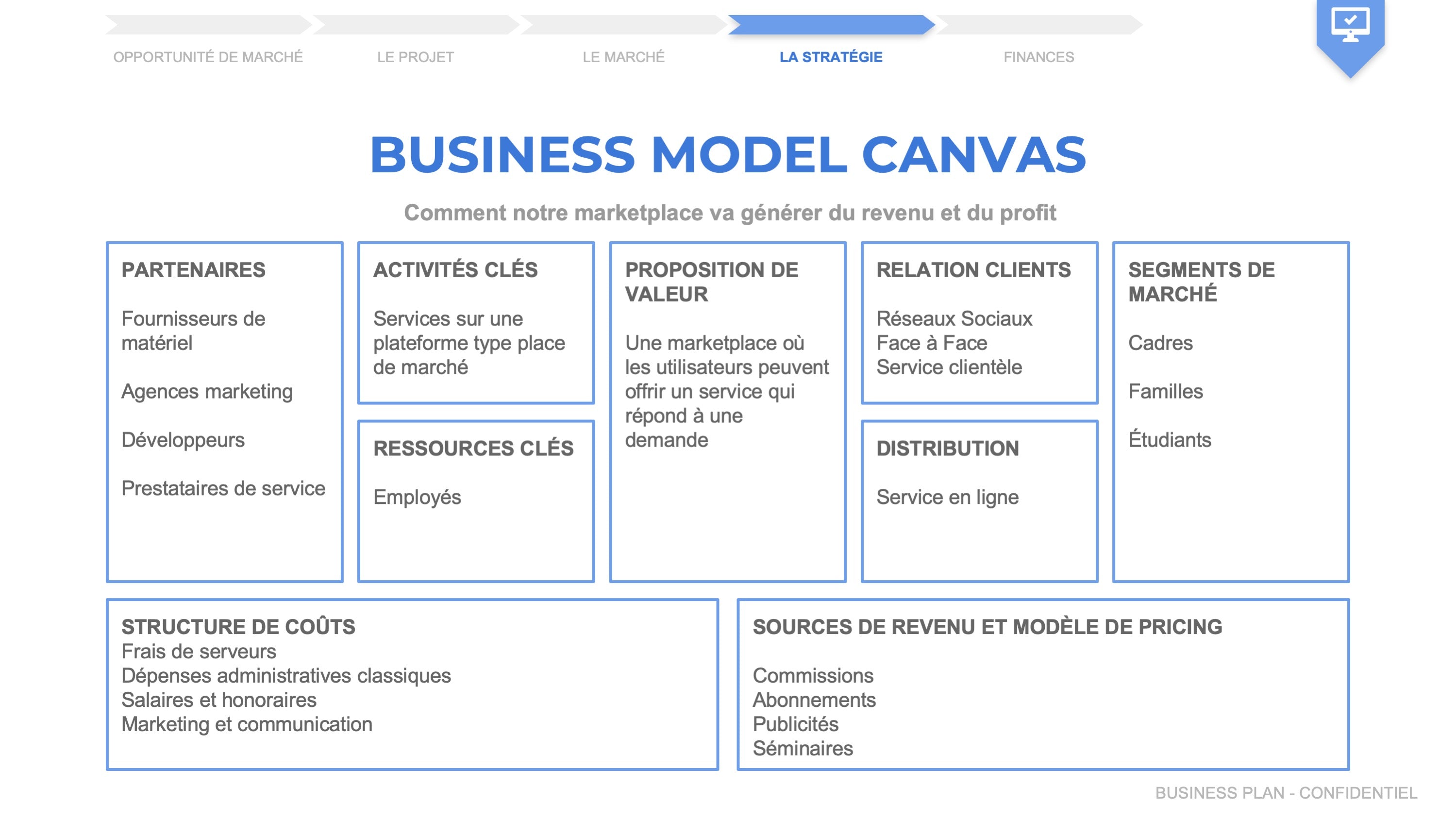 modele de business plan bpi