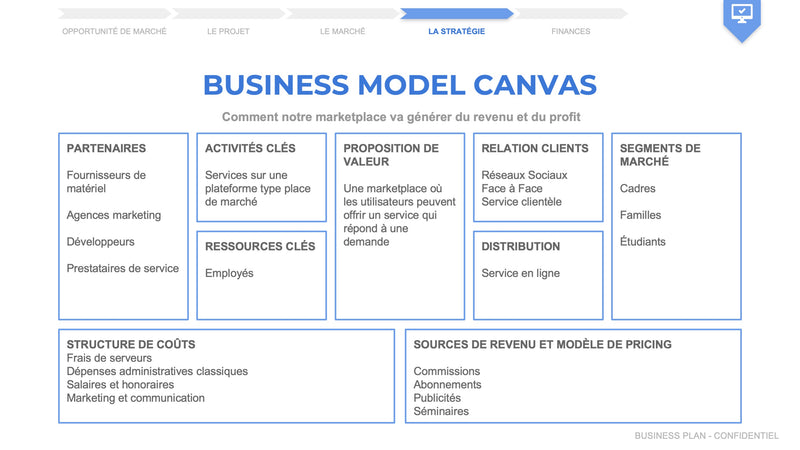 business plan d un commerce